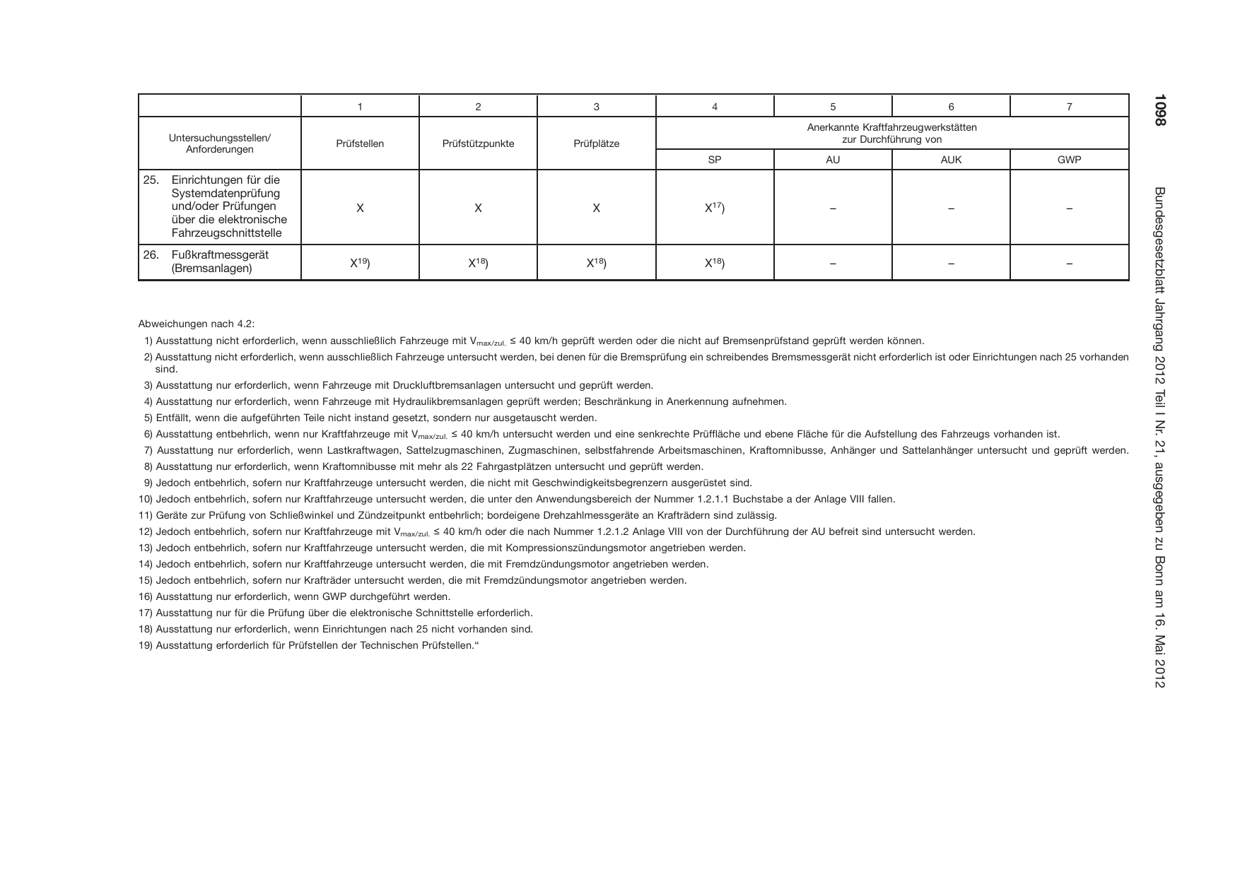 BGBl. 2012, Seite 1098 — Originalseite als Abbildung