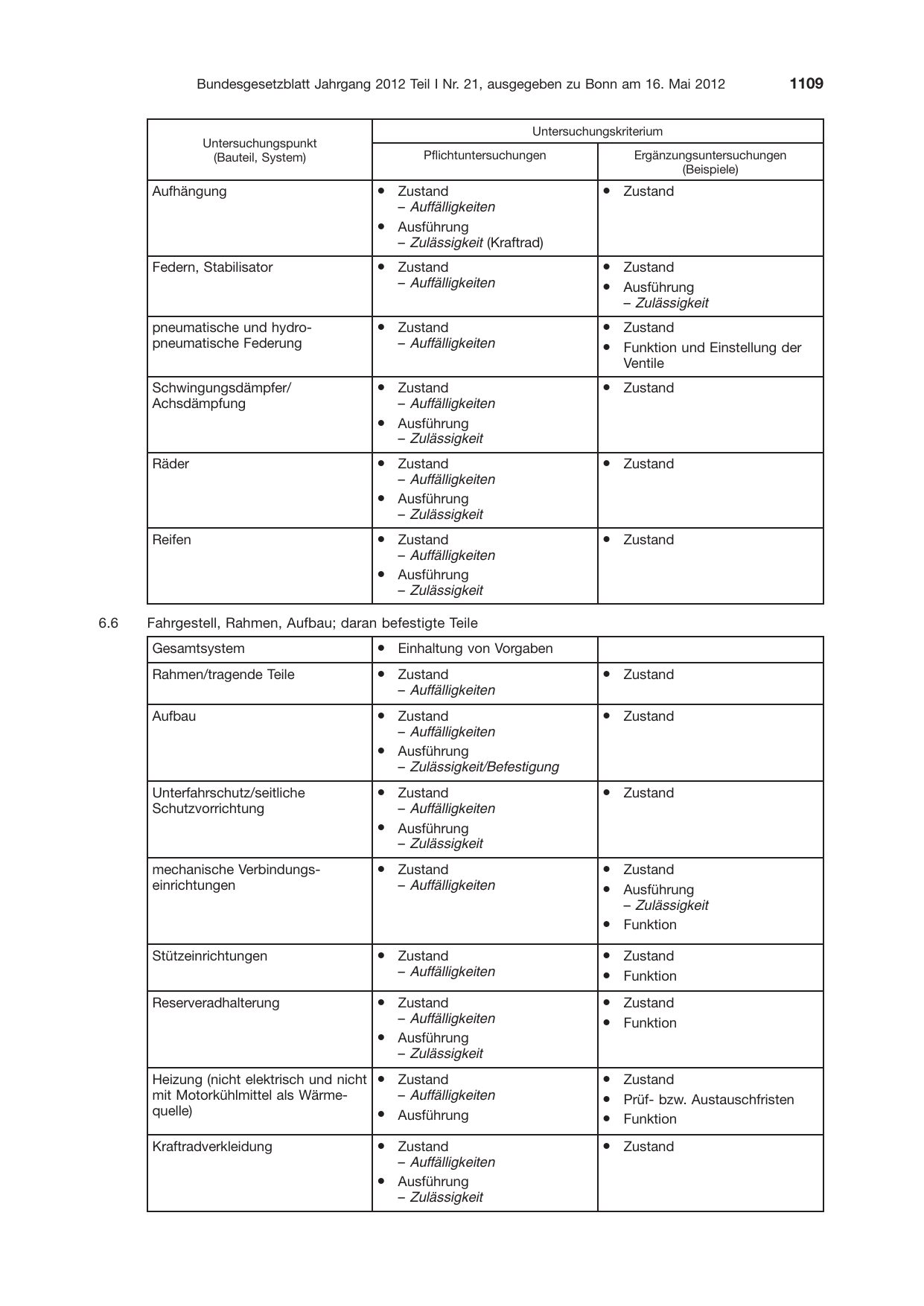 BGBl. 2012, Seite 1109 — Originalseite als Abbildung