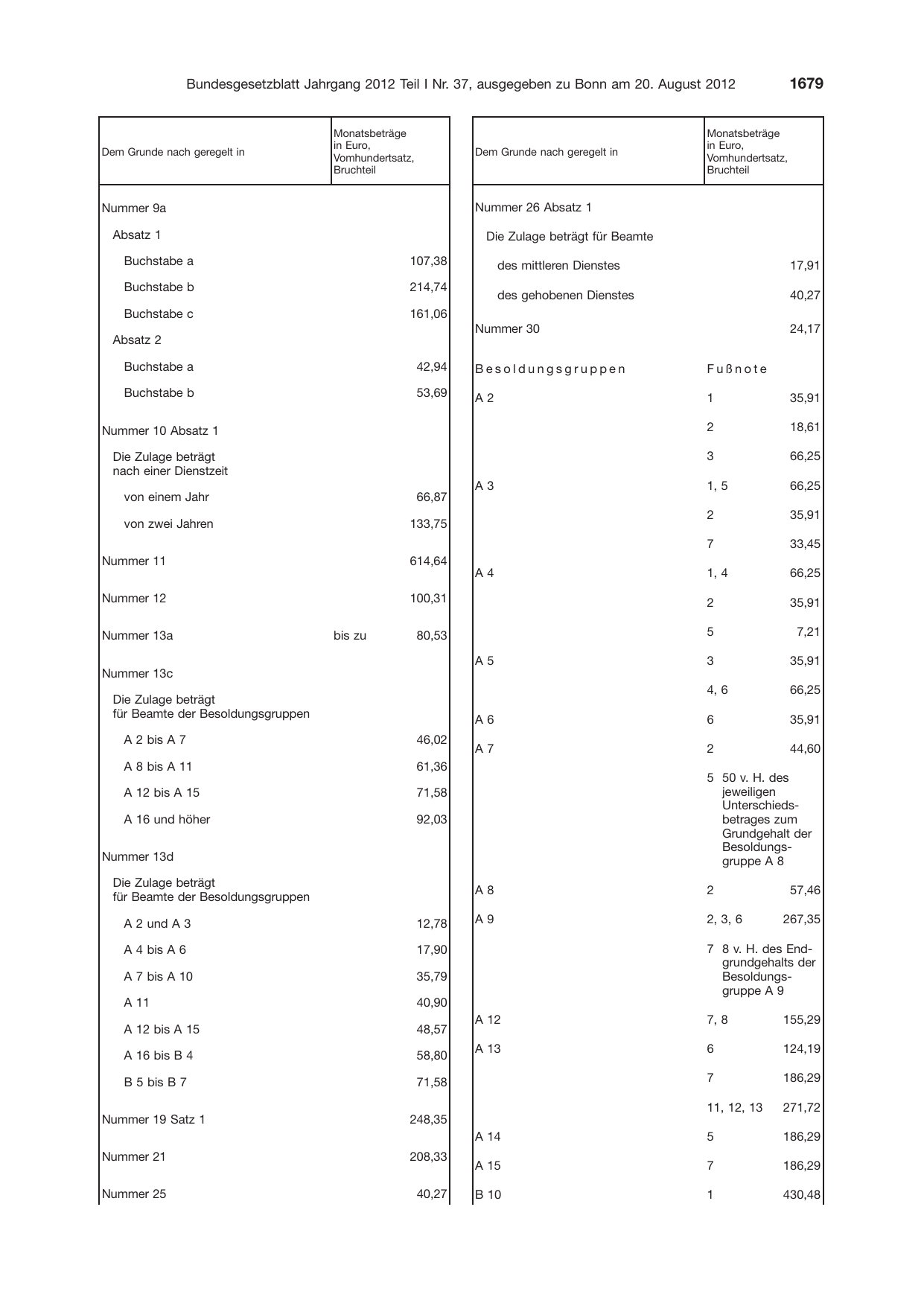 BGBl. 2012, Seite 1679 — Originalseite als Abbildung