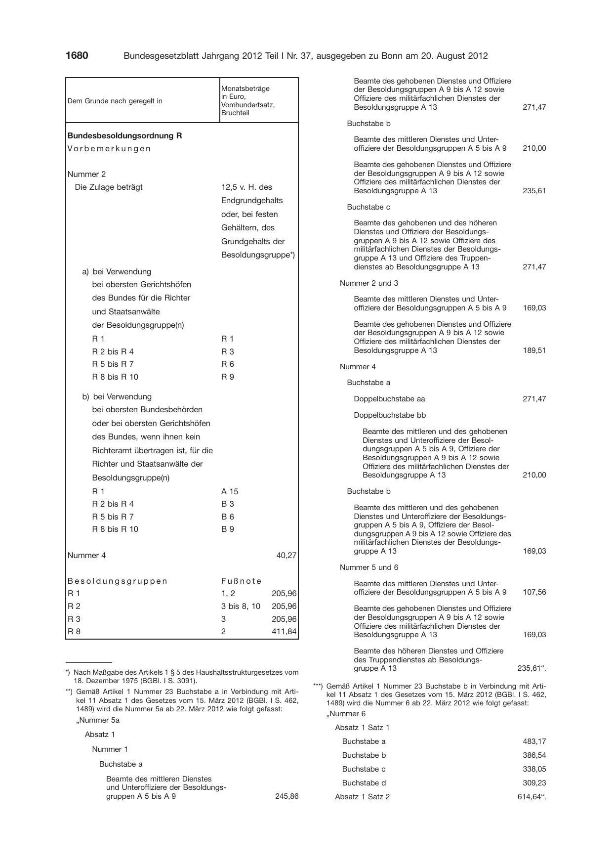 BGBl. 2012, Seite 1680 — Originalseite als Abbildung