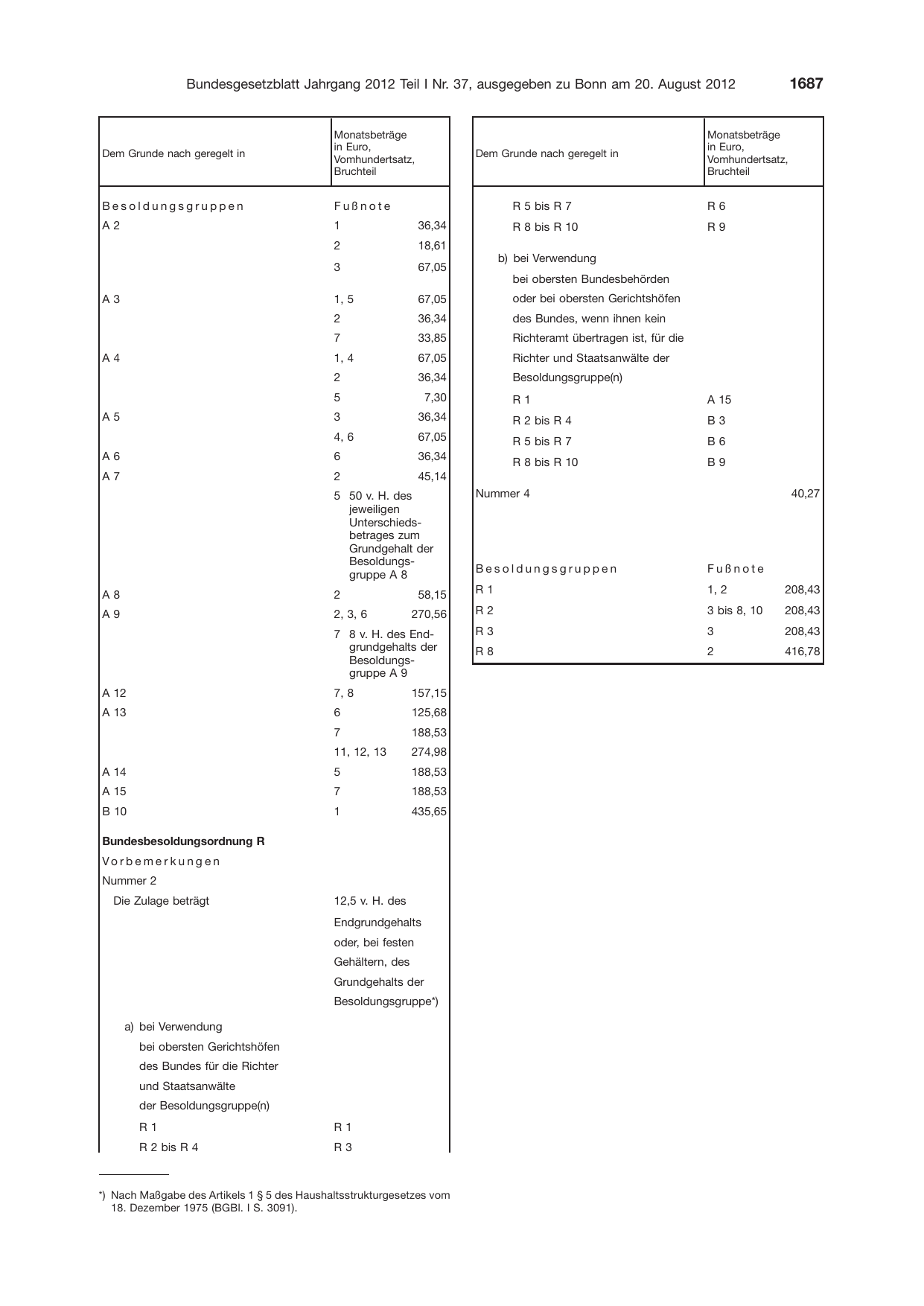 BGBl. 2012, Seite 1687 — Originalseite als Abbildung