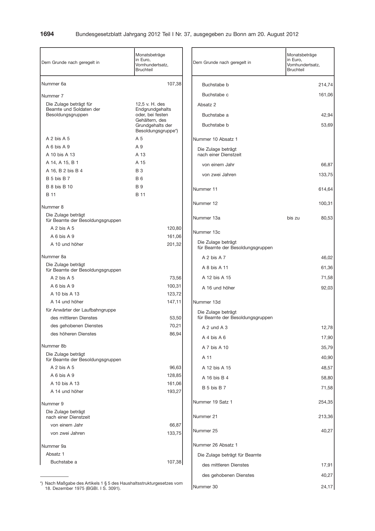 BGBl. 2012, Seite 1694 — Originalseite als Abbildung