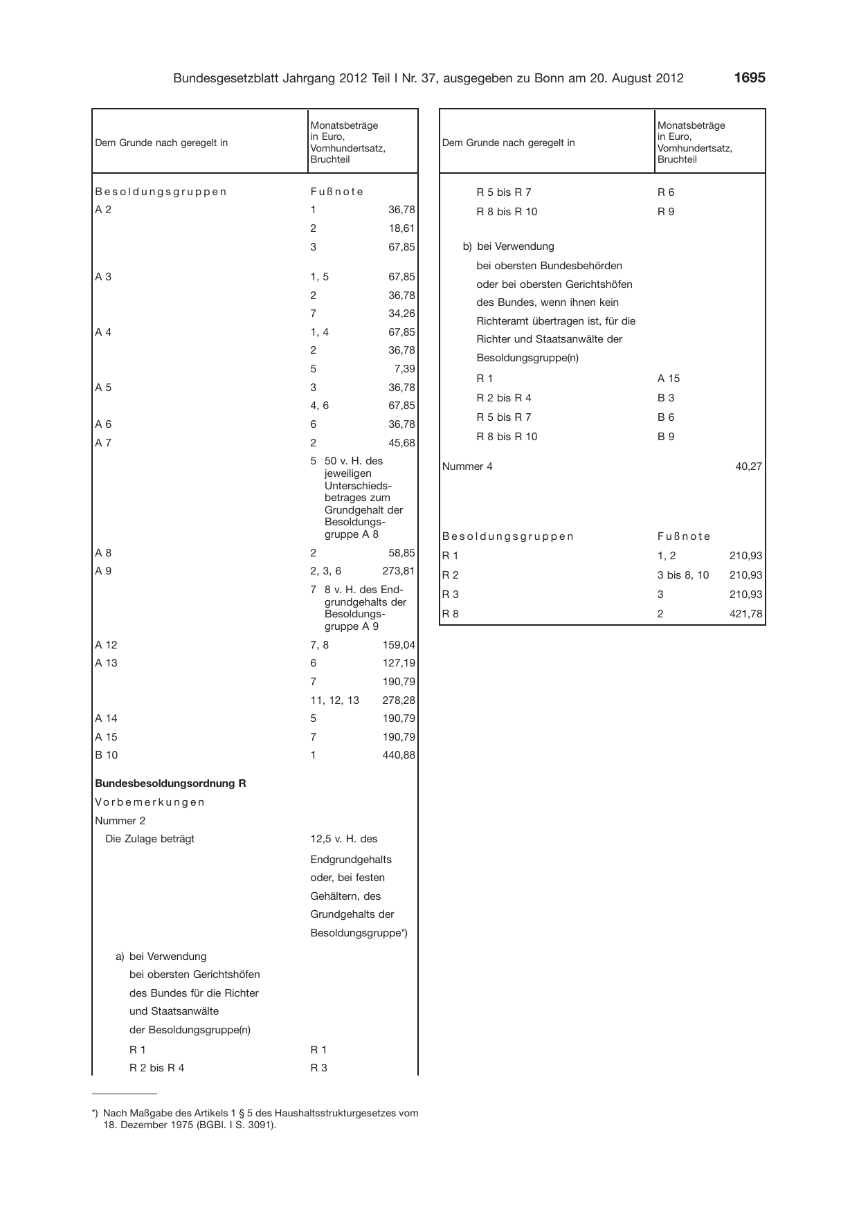 BGBl. 2012, Seite 1695 — Originalseite als Abbildung