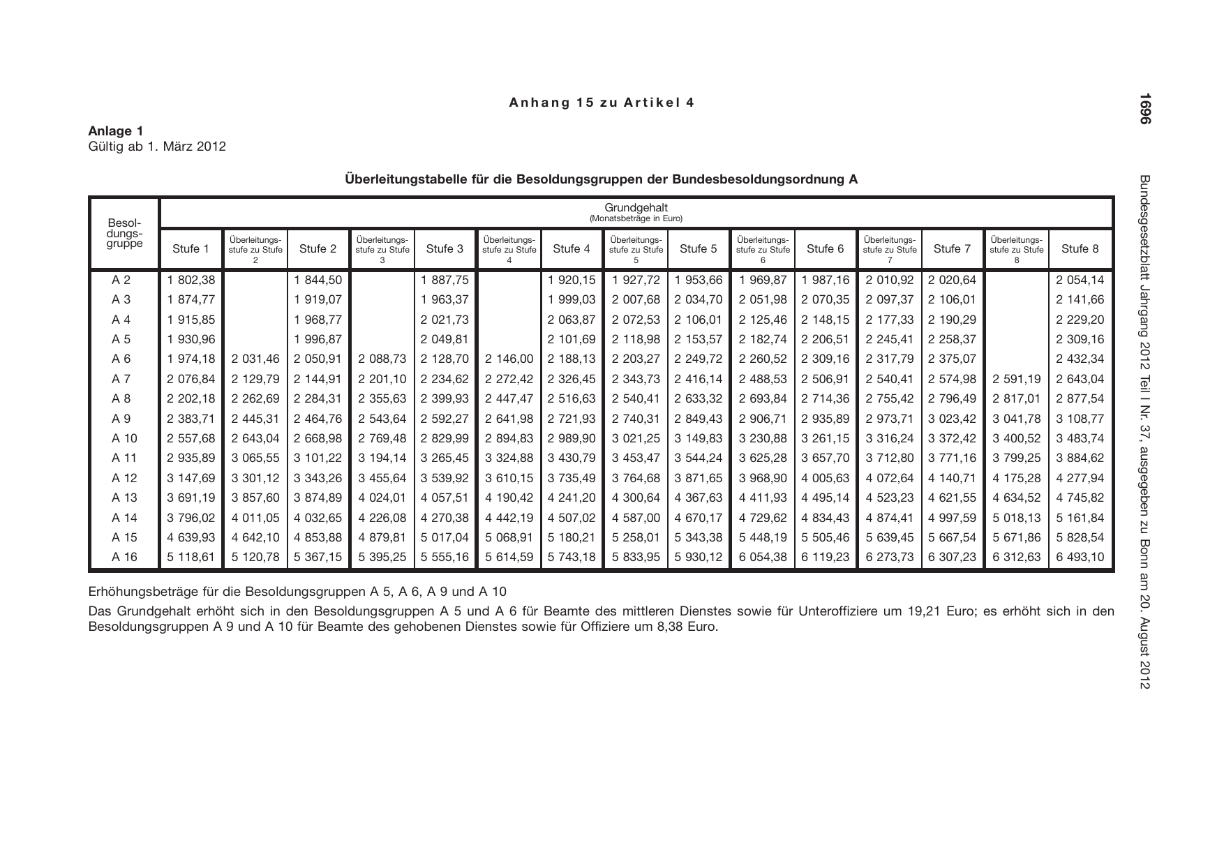BGBl. 2012, Seite 1696 — Originalseite als Abbildung