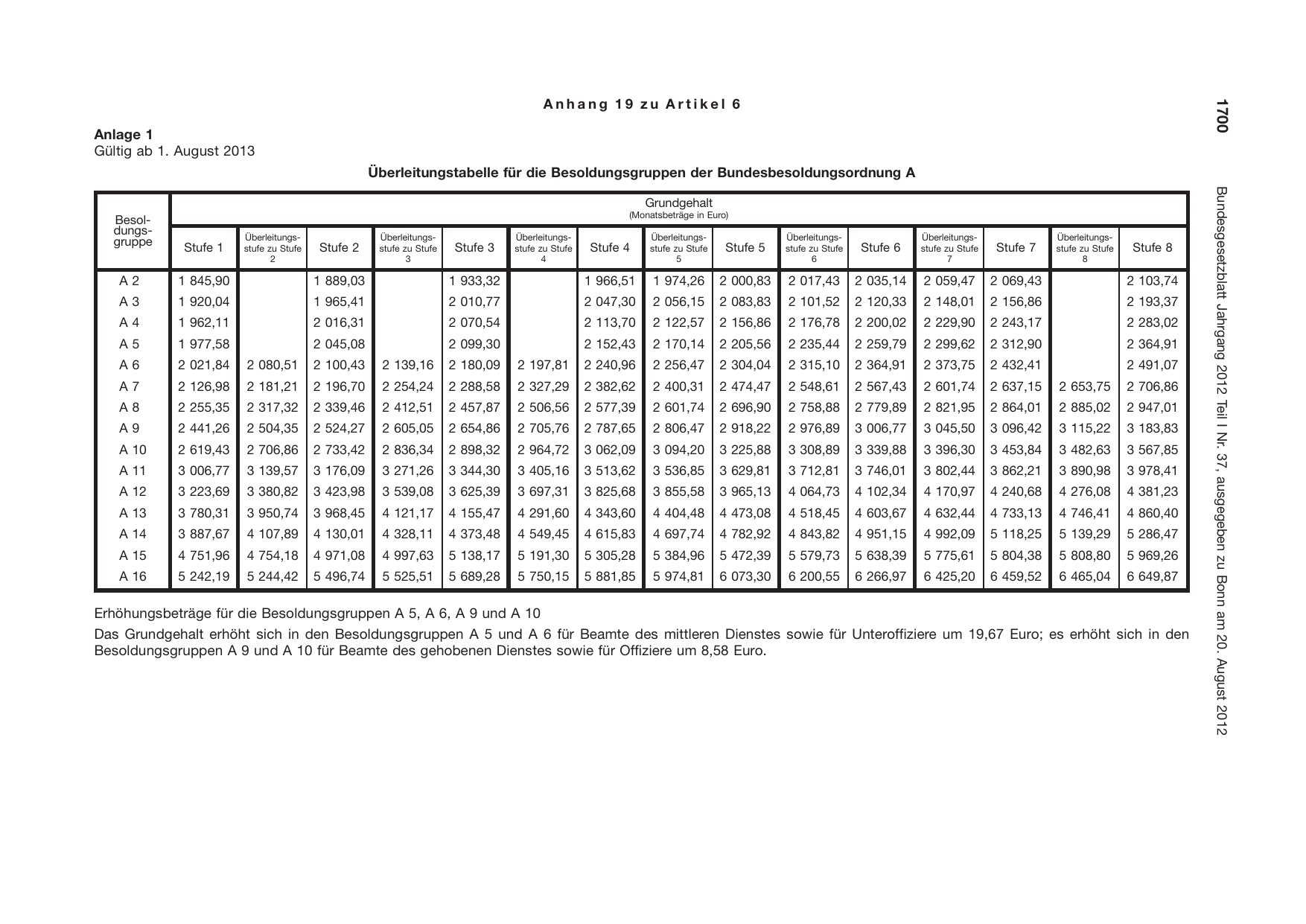 BGBl. 2012, Seite 1700 — Originalseite als Abbildung
