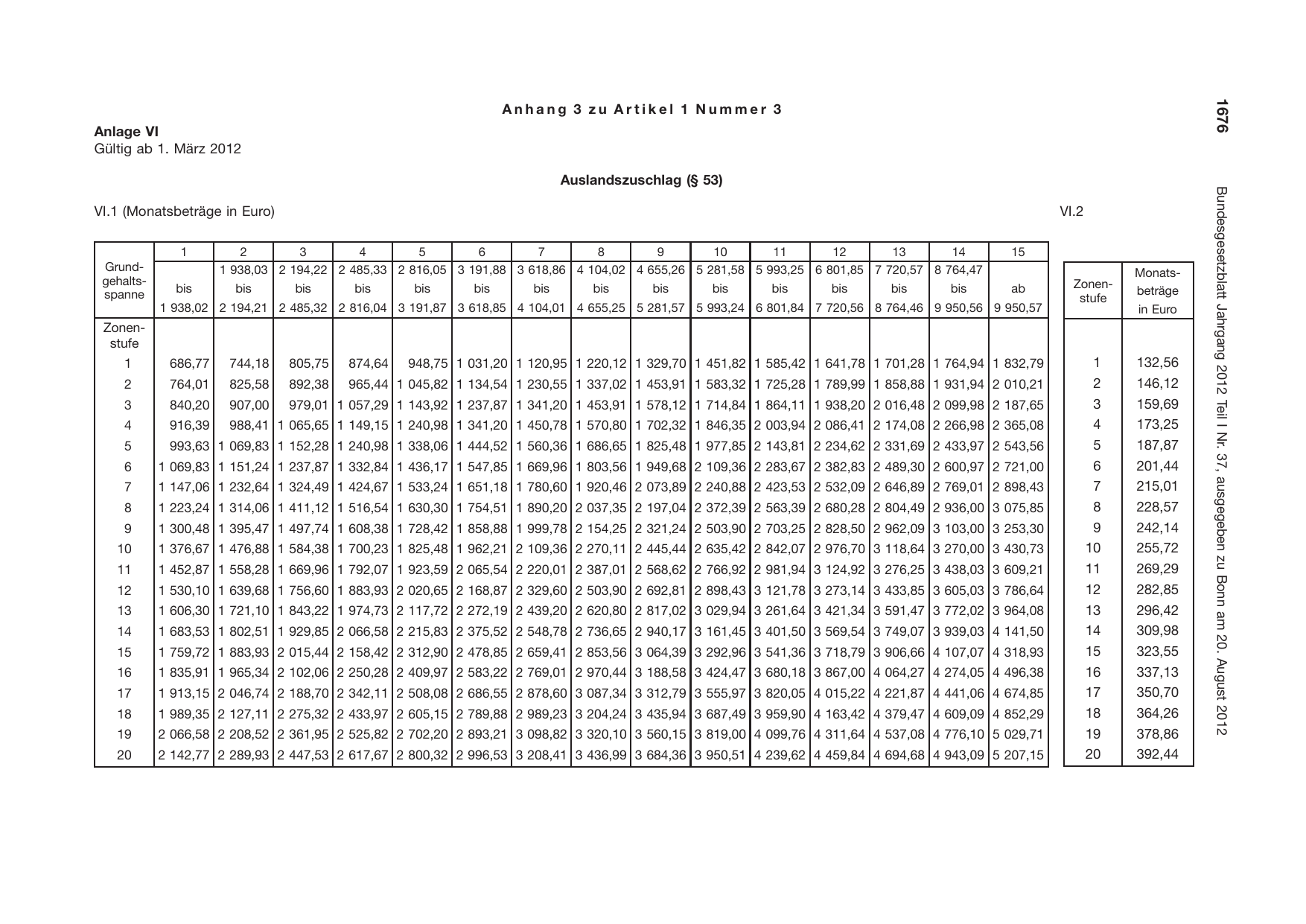 BGBl. 2012, Seite 1676 — Originalseite als Abbildung