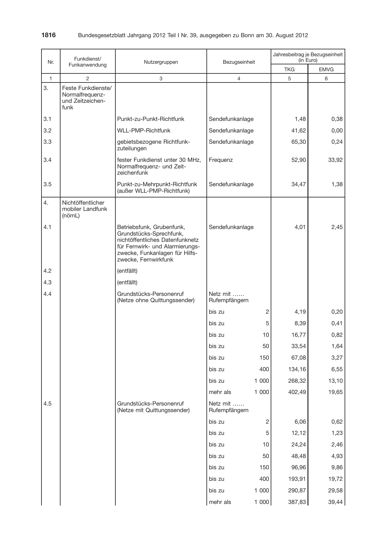 BGBl. 2012, Seite 1816 — Originalseite als Abbildung