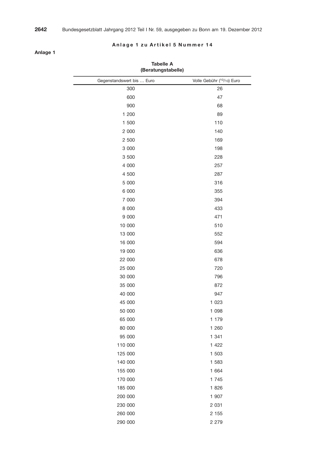BGBl. 2012, Seite 2642 — Originalseite als Abbildung