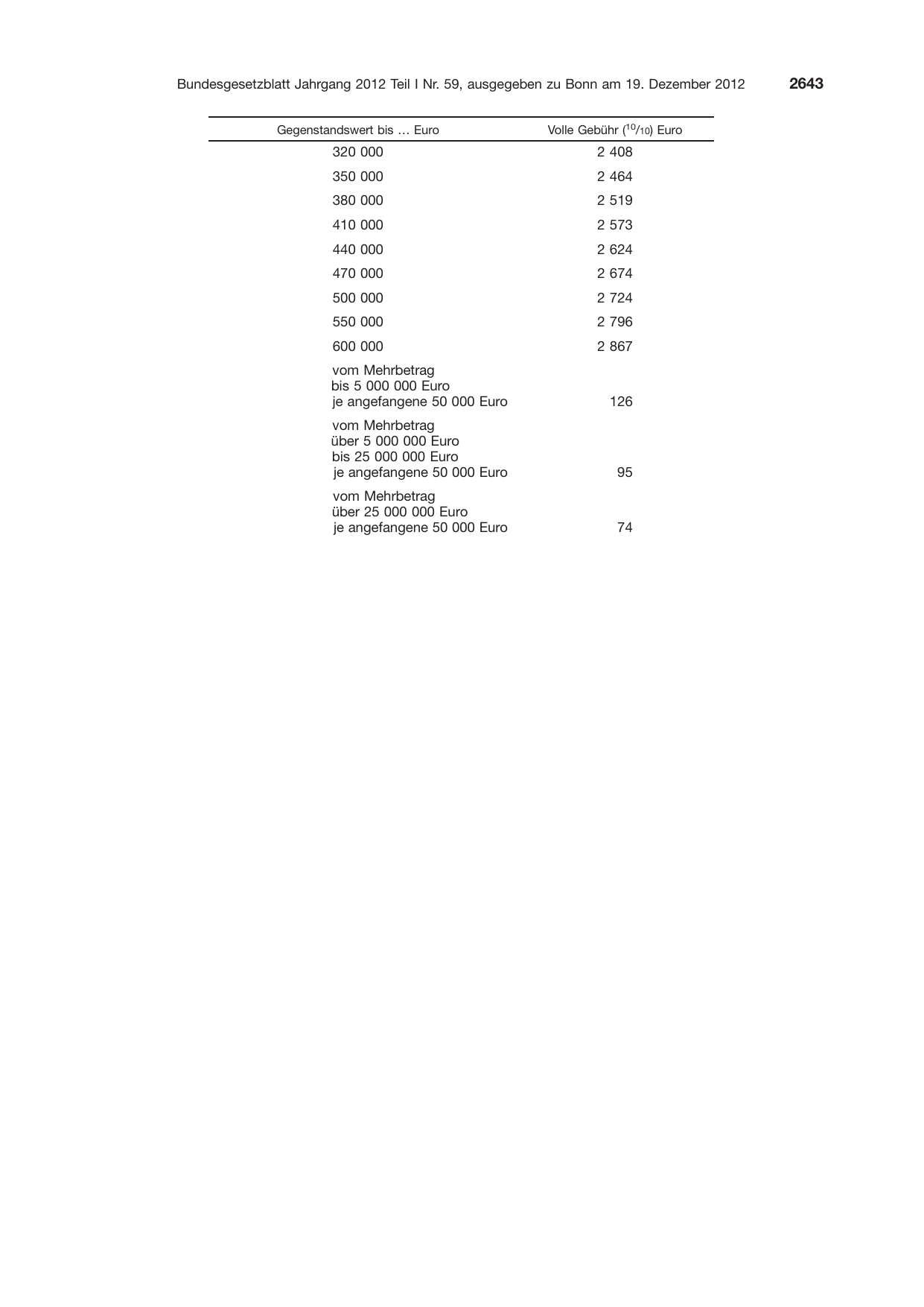BGBl. 2012, Seite 2643 — Originalseite als Abbildung