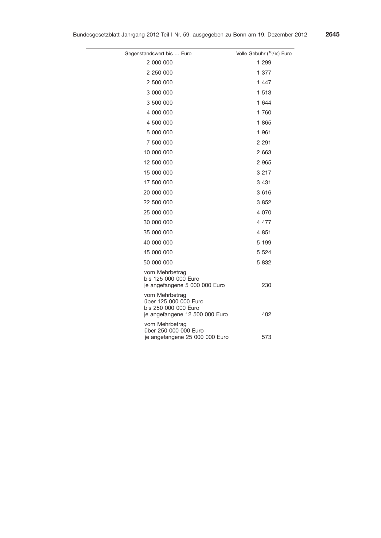 BGBl. 2012, Seite 2645 — Originalseite als Abbildung