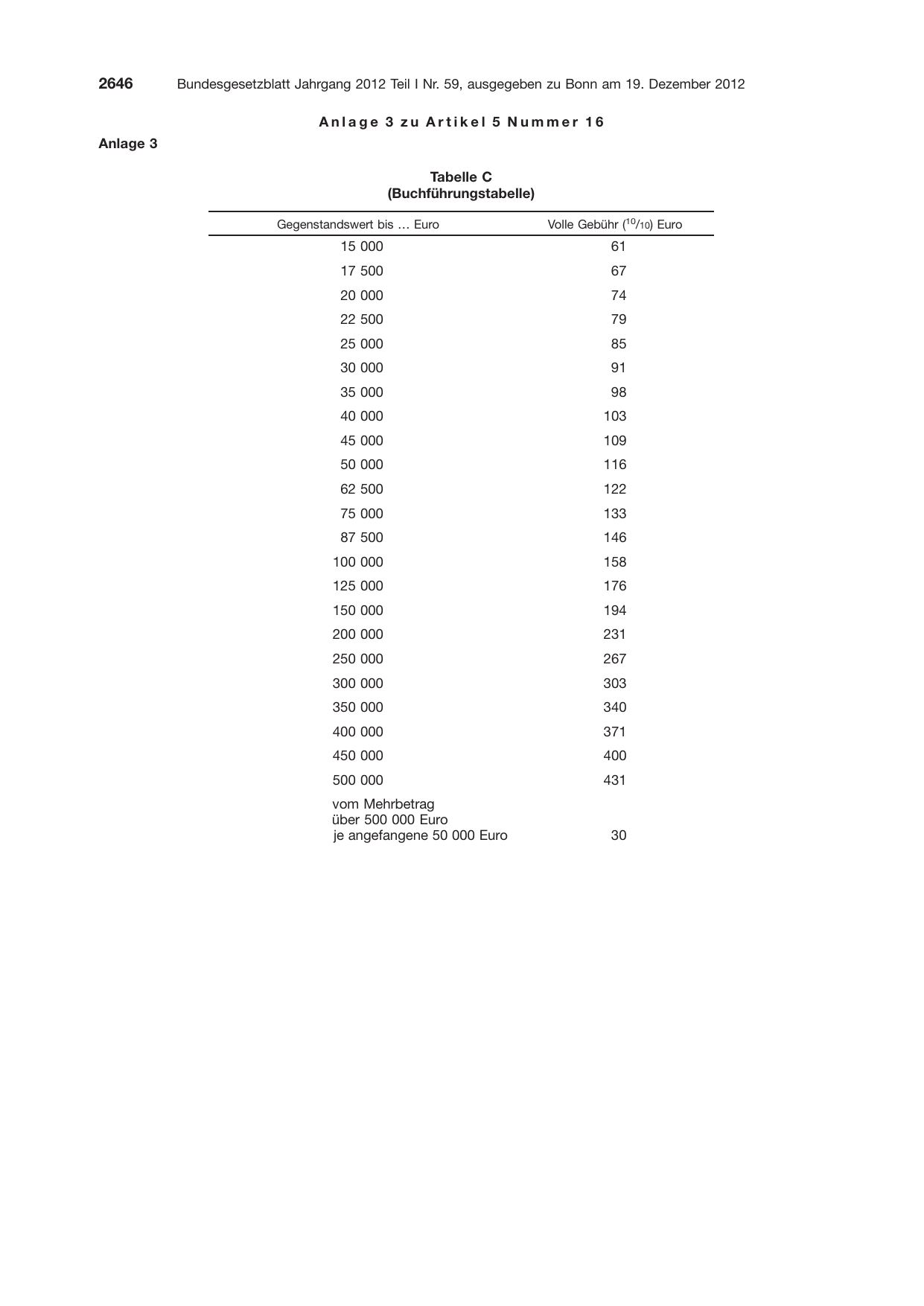 BGBl. 2012, Seite 2646 — Originalseite als Abbildung