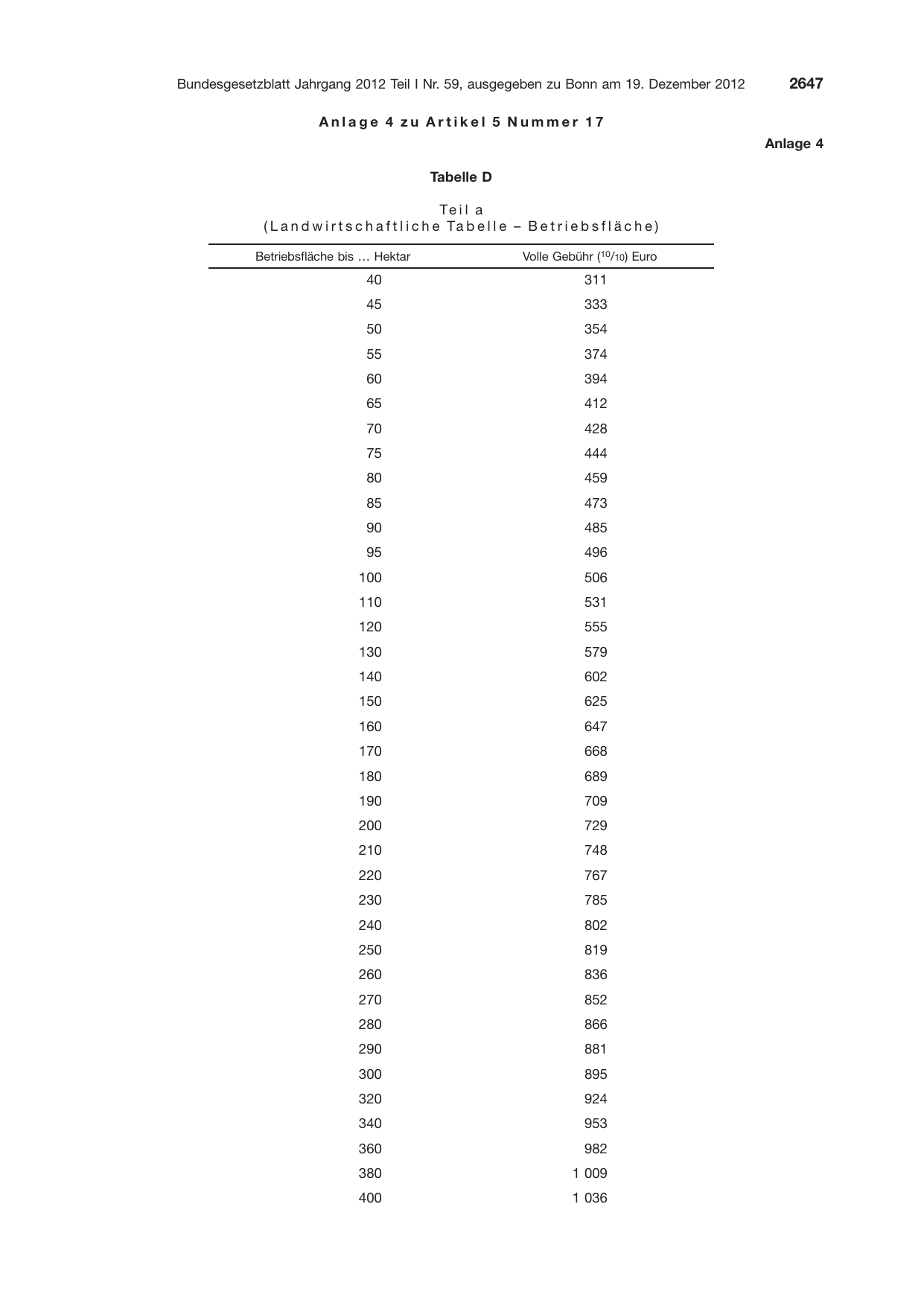 BGBl. 2012, Seite 2647 — Originalseite als Abbildung