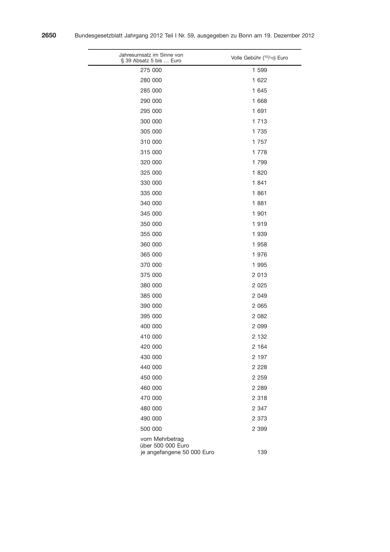 BGBl. 2012, Seite 2650 — Originalseite als Abbildung