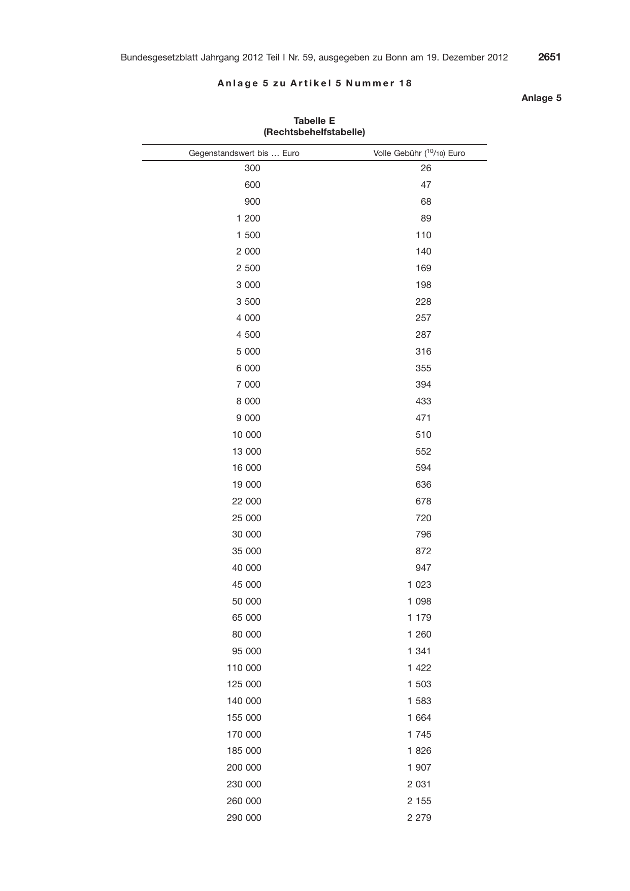 BGBl. 2012, Seite 2651 — Originalseite als Abbildung