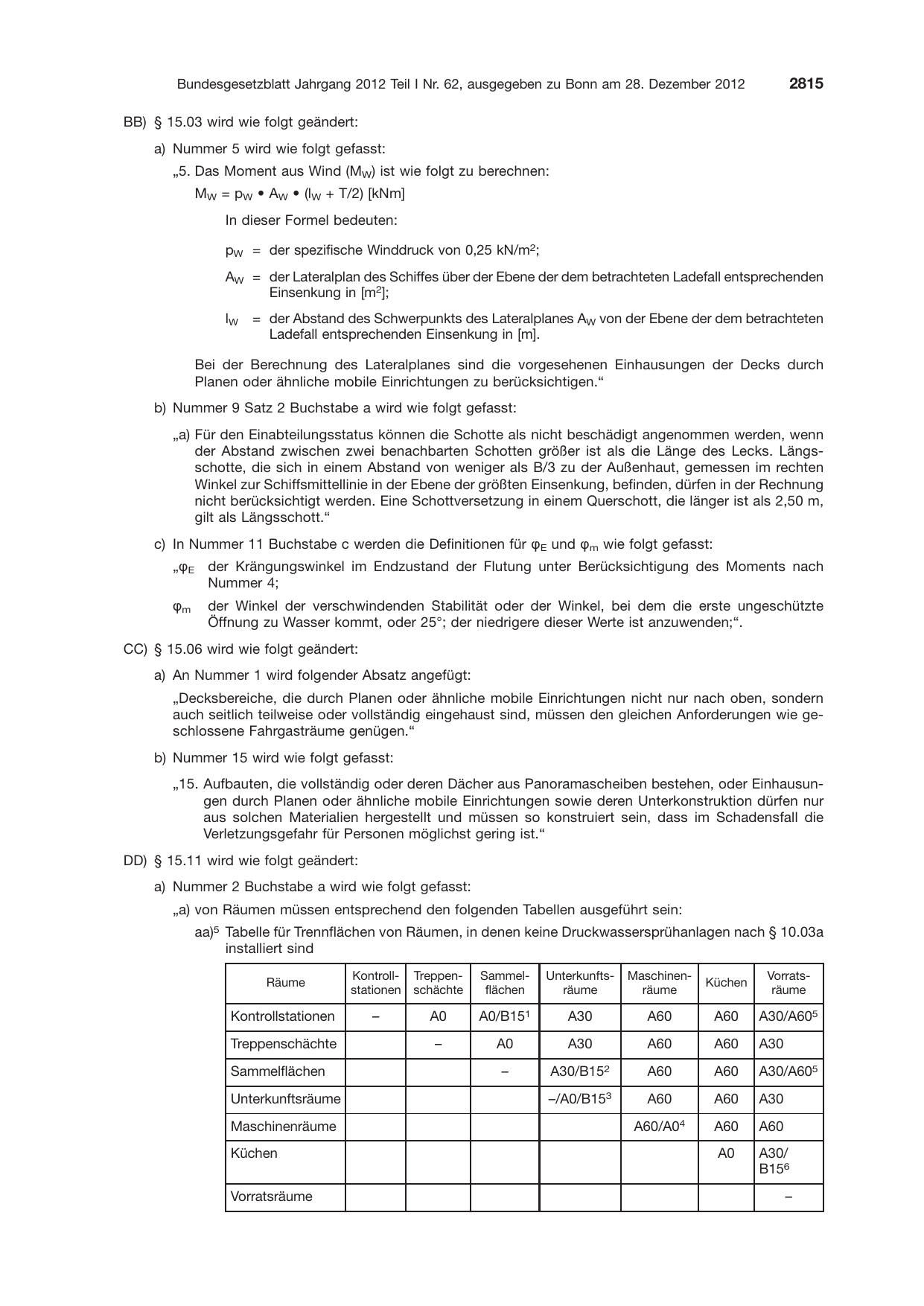 BGBl. 2012, Seite 2815 — Originalseite als Abbildung