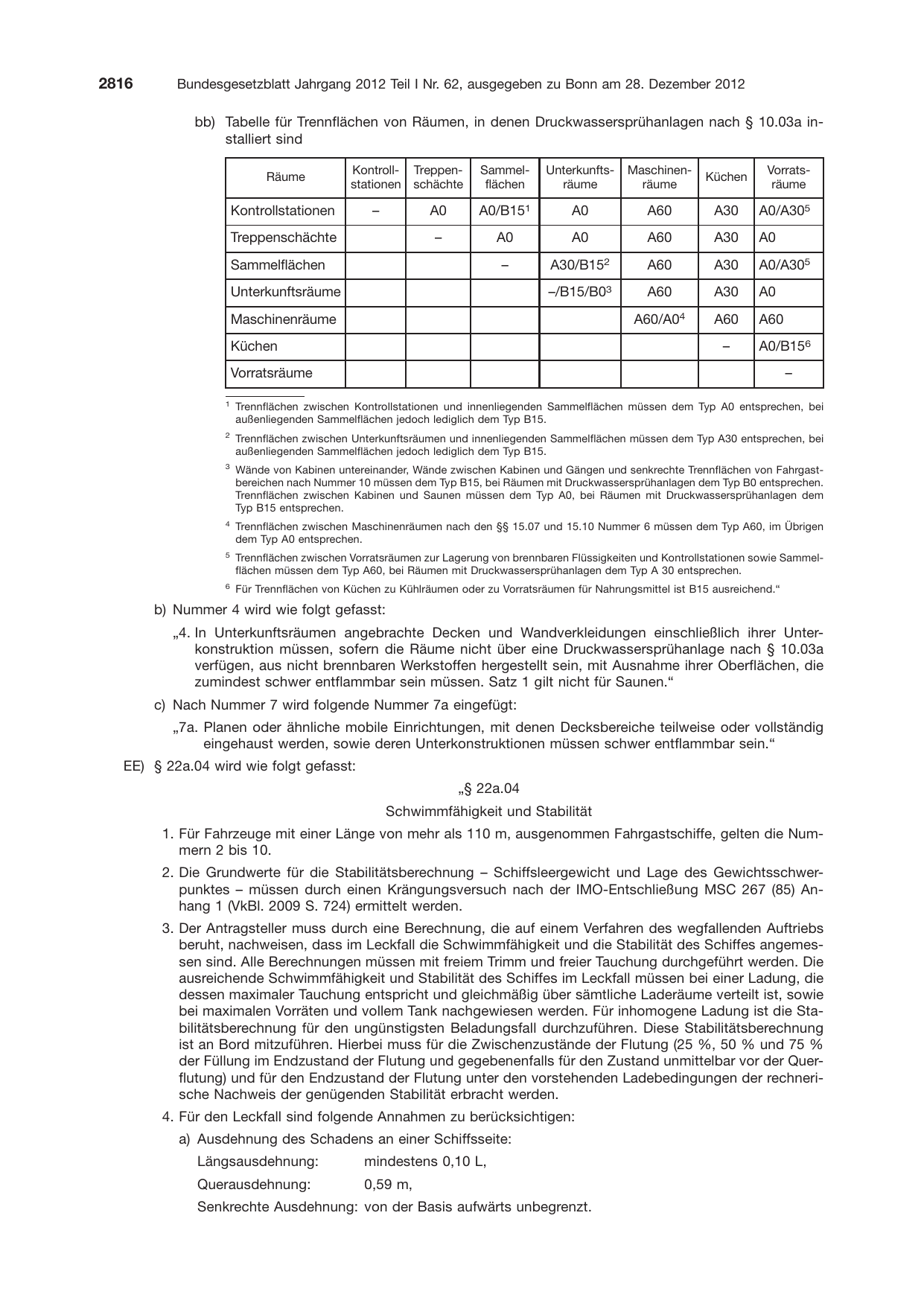 BGBl. 2012, Seite 2816 — Originalseite als Abbildung