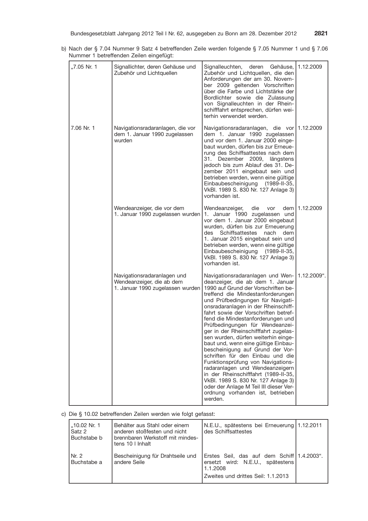 BGBl. 2012, Seite 2821 — Originalseite als Abbildung