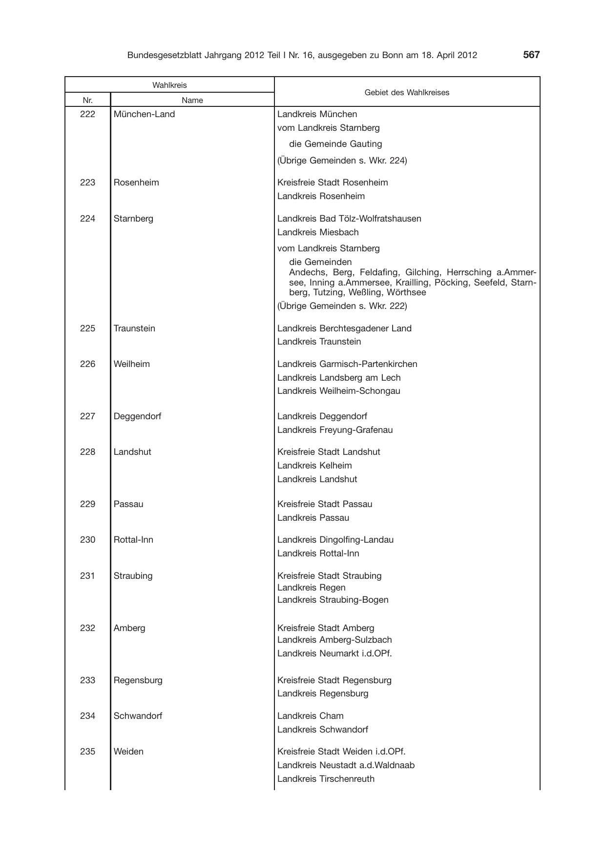 BGBl. 2012, Seite 567 — Originalseite als Abbildung