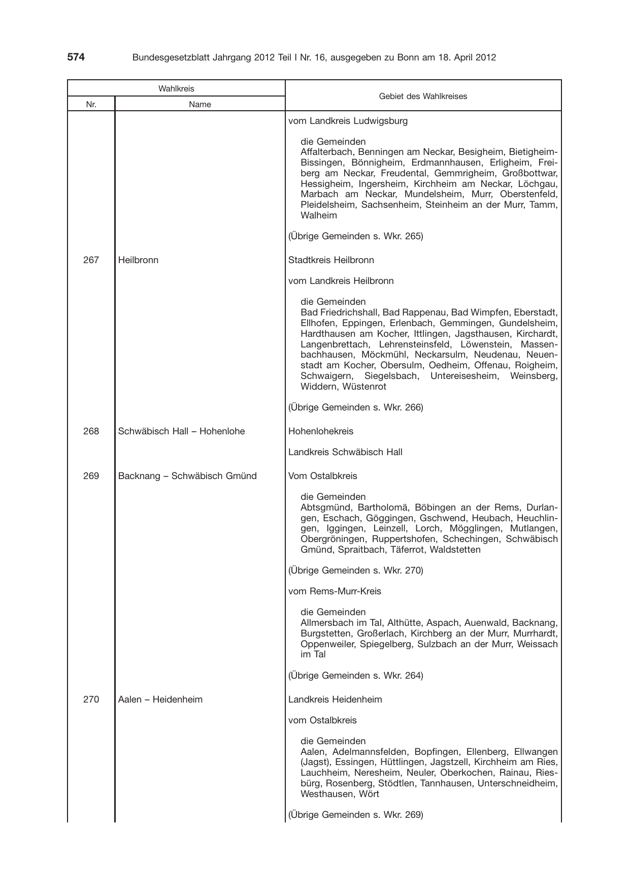 BGBl. 2012, Seite 574 — Originalseite als Abbildung