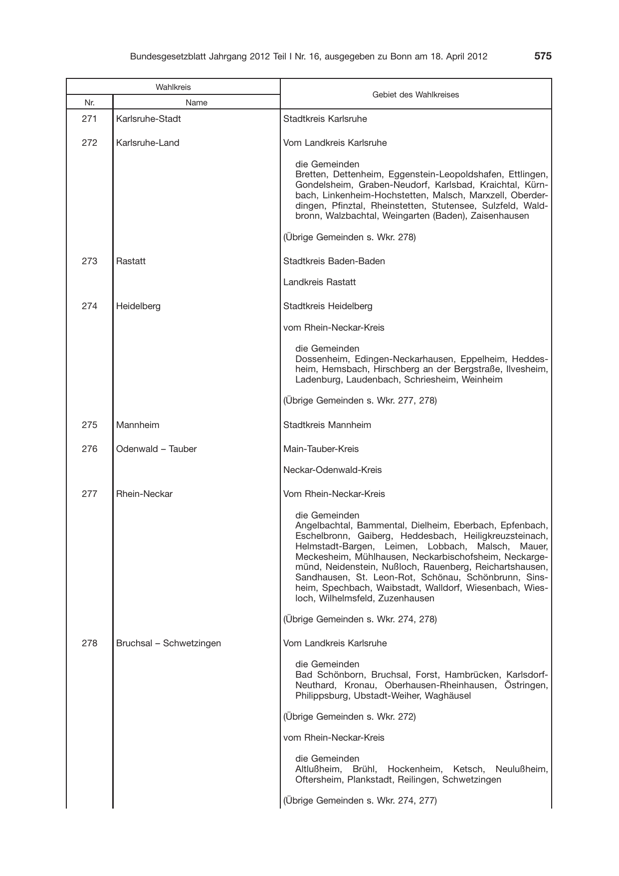 BGBl. 2012, Seite 575 — Originalseite als Abbildung
