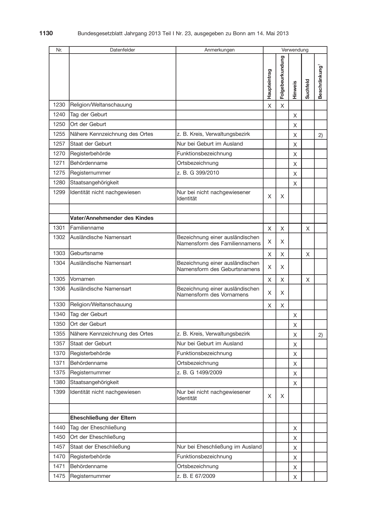 BGBl. 2013, Seite 1130 — Originalseite als Abbildung