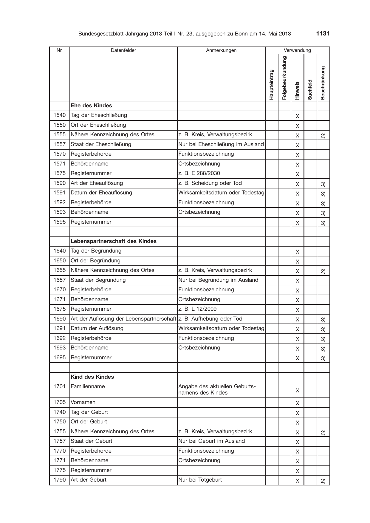 BGBl. 2013, Seite 1131 — Originalseite als Abbildung