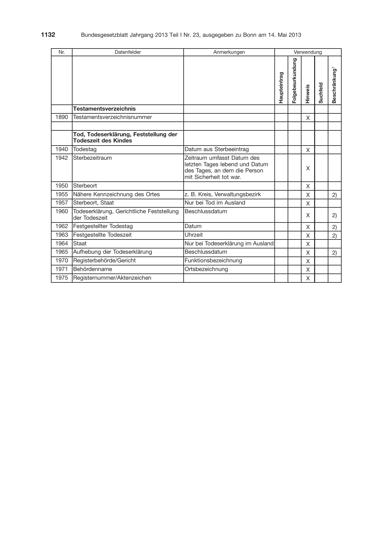 BGBl. 2013, Seite 1132 — Originalseite als Abbildung