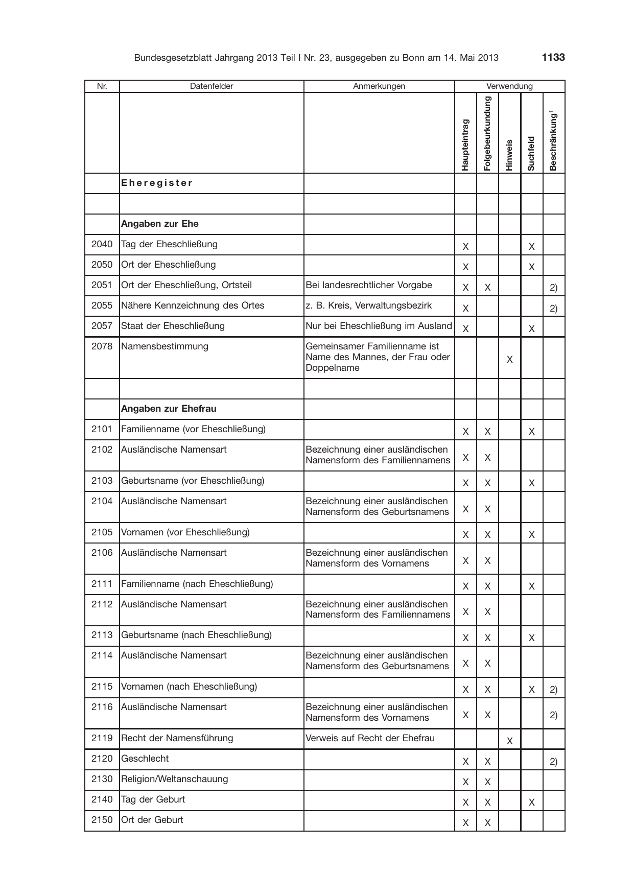 BGBl. 2013, Seite 1133 — Originalseite als Abbildung
