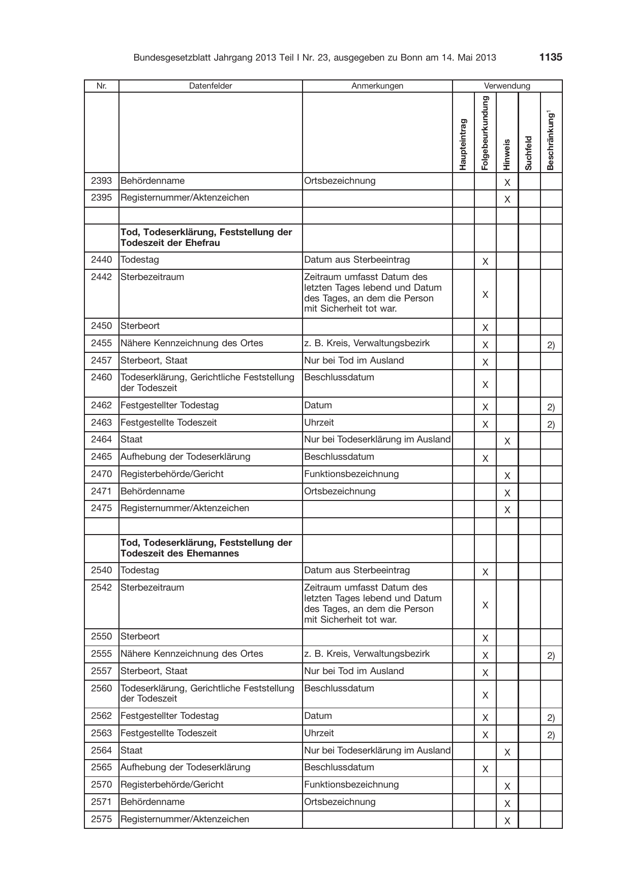 BGBl. 2013, Seite 1135 — Originalseite als Abbildung