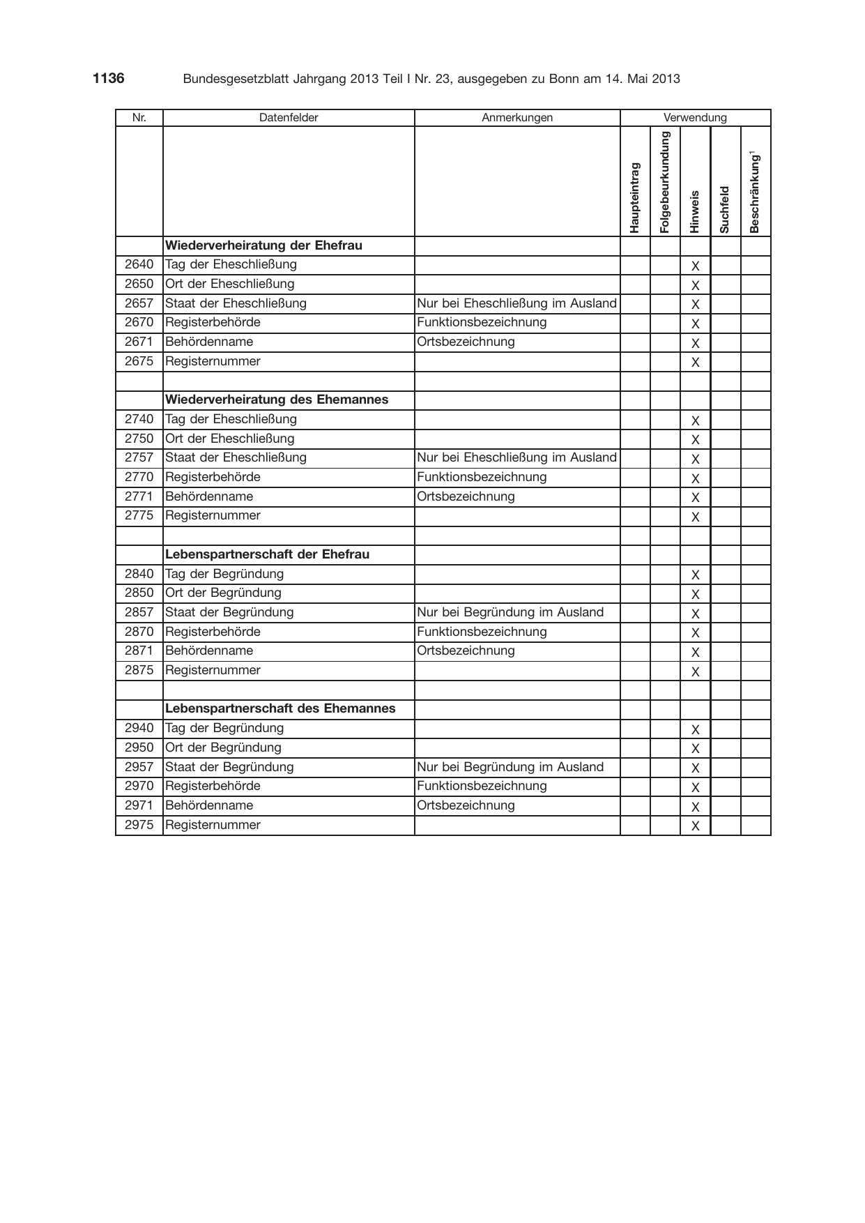 BGBl. 2013, Seite 1136 — Originalseite als Abbildung