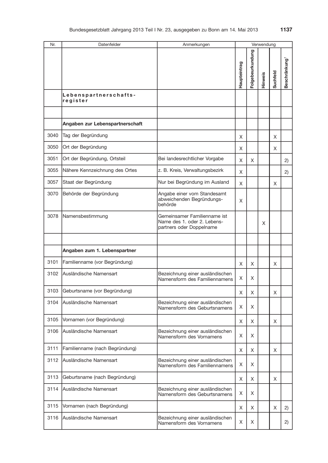 BGBl. 2013, Seite 1137 — Originalseite als Abbildung