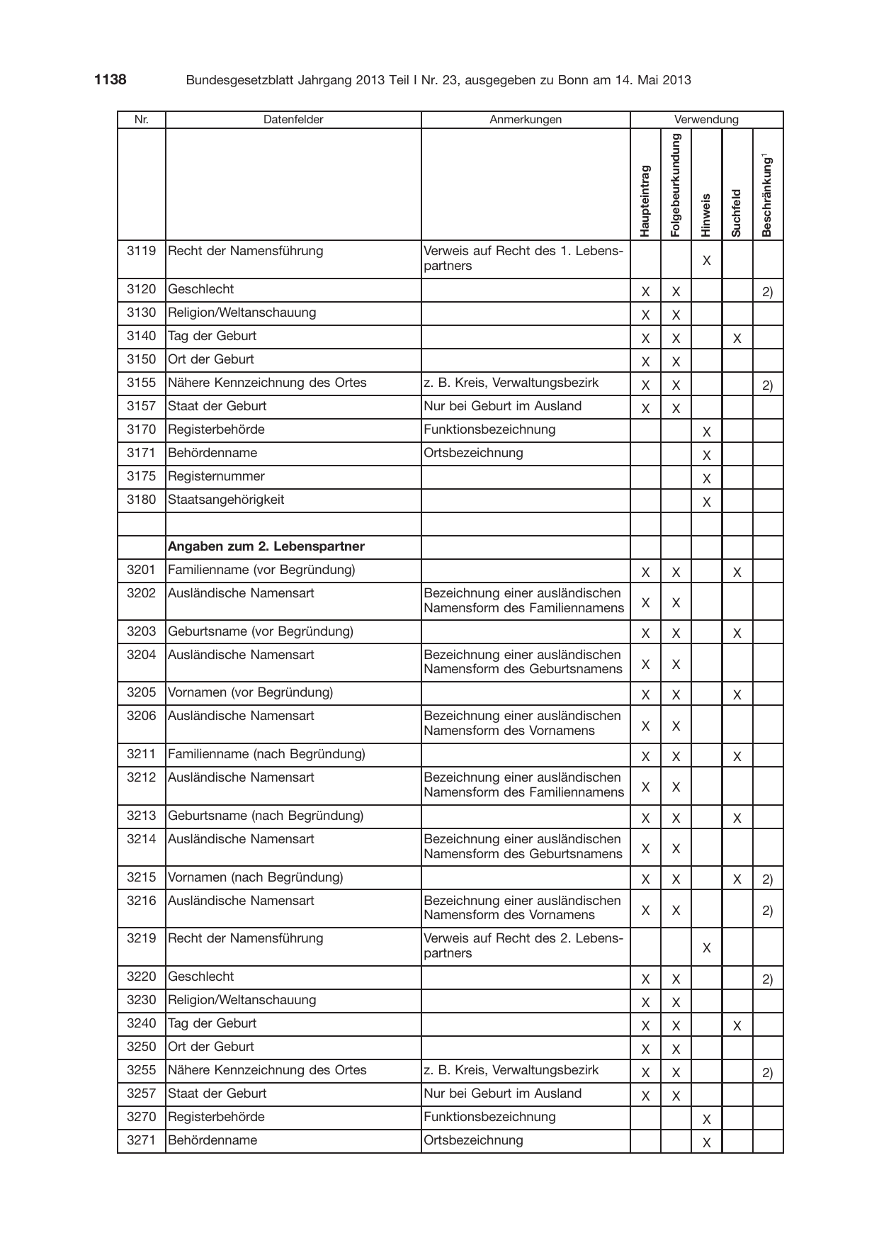 BGBl. 2013, Seite 1138 — Originalseite als Abbildung