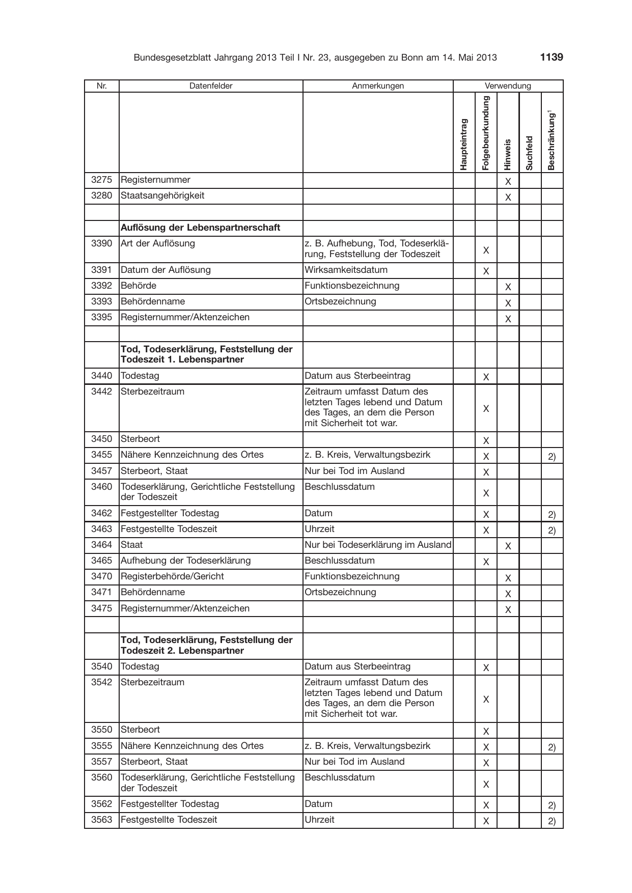 BGBl. 2013, Seite 1139 — Originalseite als Abbildung