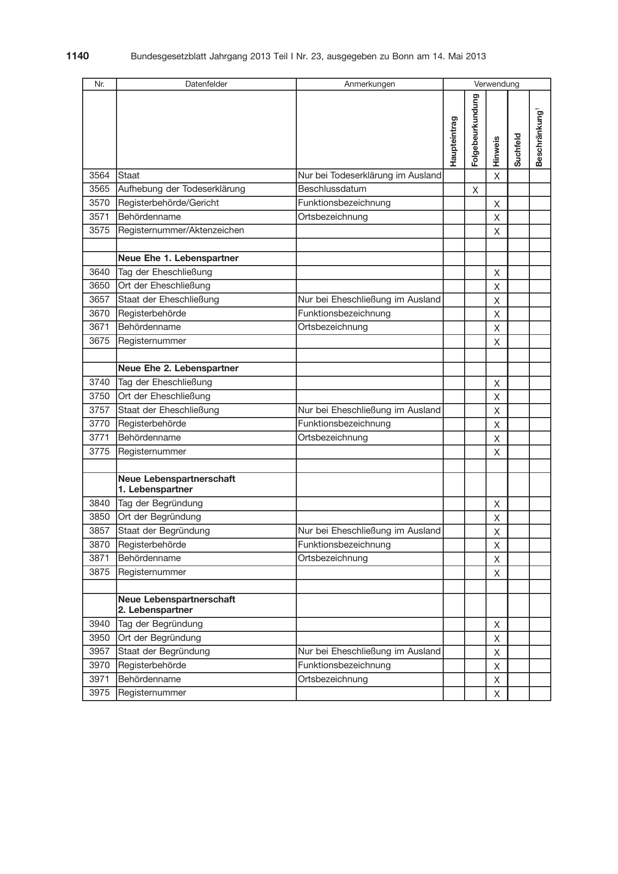 BGBl. 2013, Seite 1140 — Originalseite als Abbildung