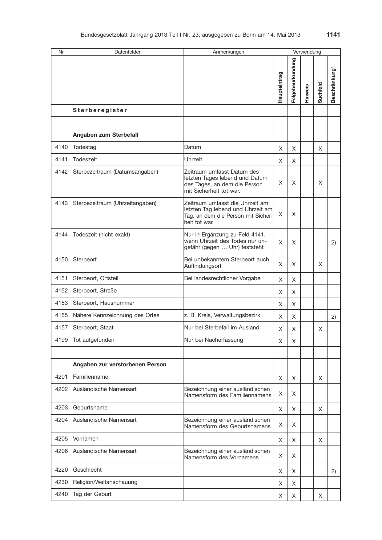 BGBl. 2013, Seite 1141 — Originalseite als Abbildung