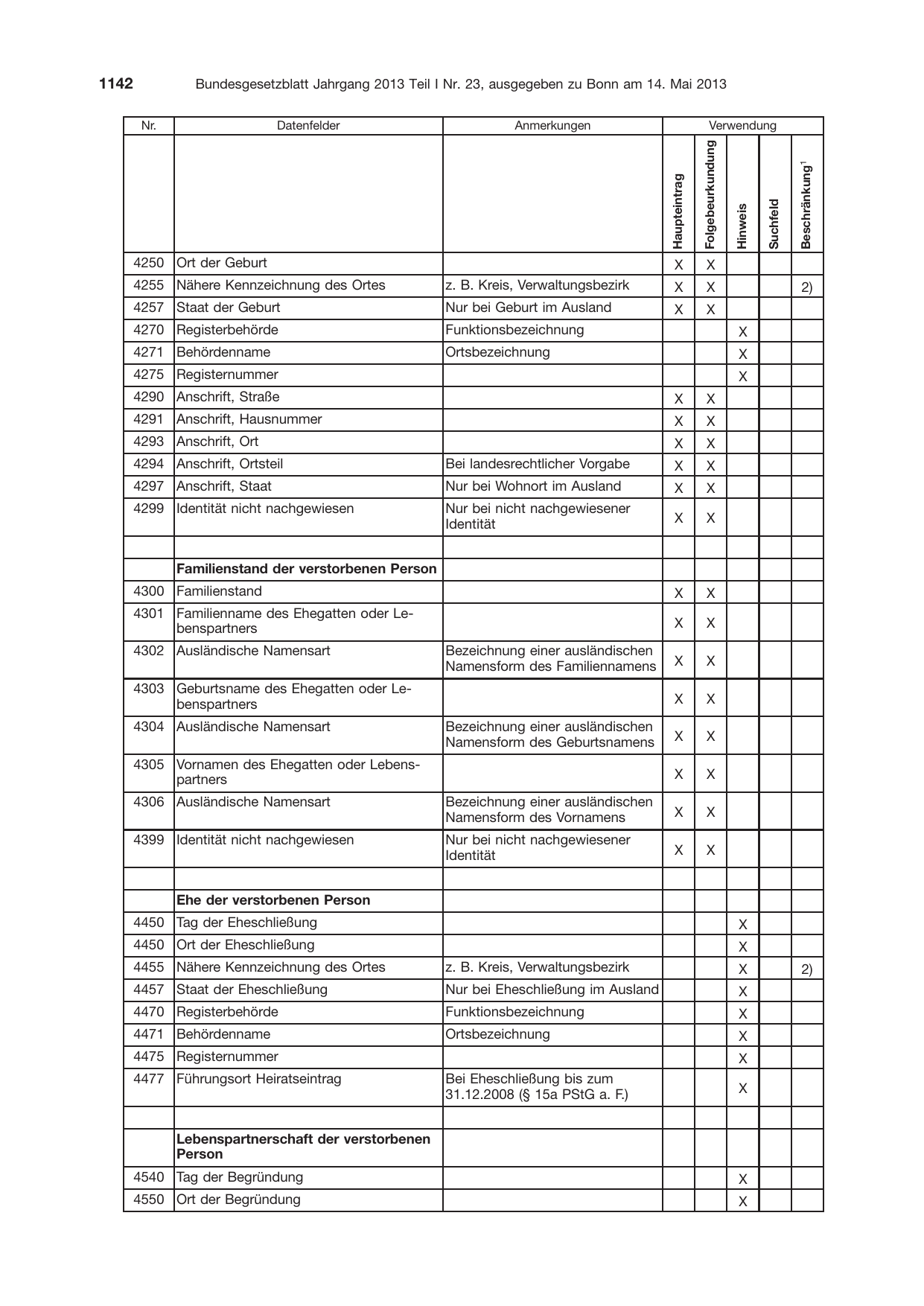 BGBl. 2013, Seite 1142 — Originalseite als Abbildung