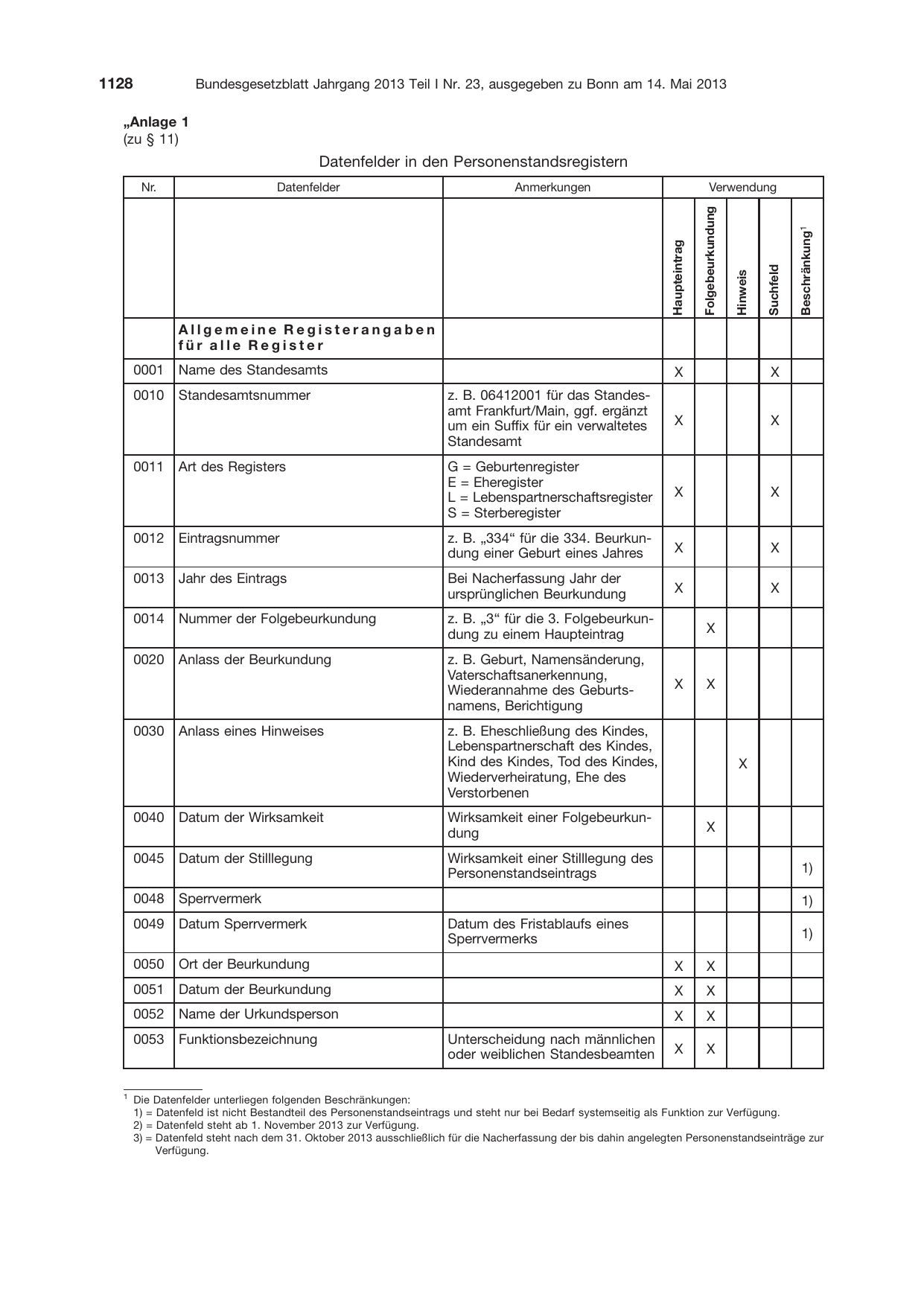 BGBl. 2013, Seite 1128 — Originalseite als Abbildung