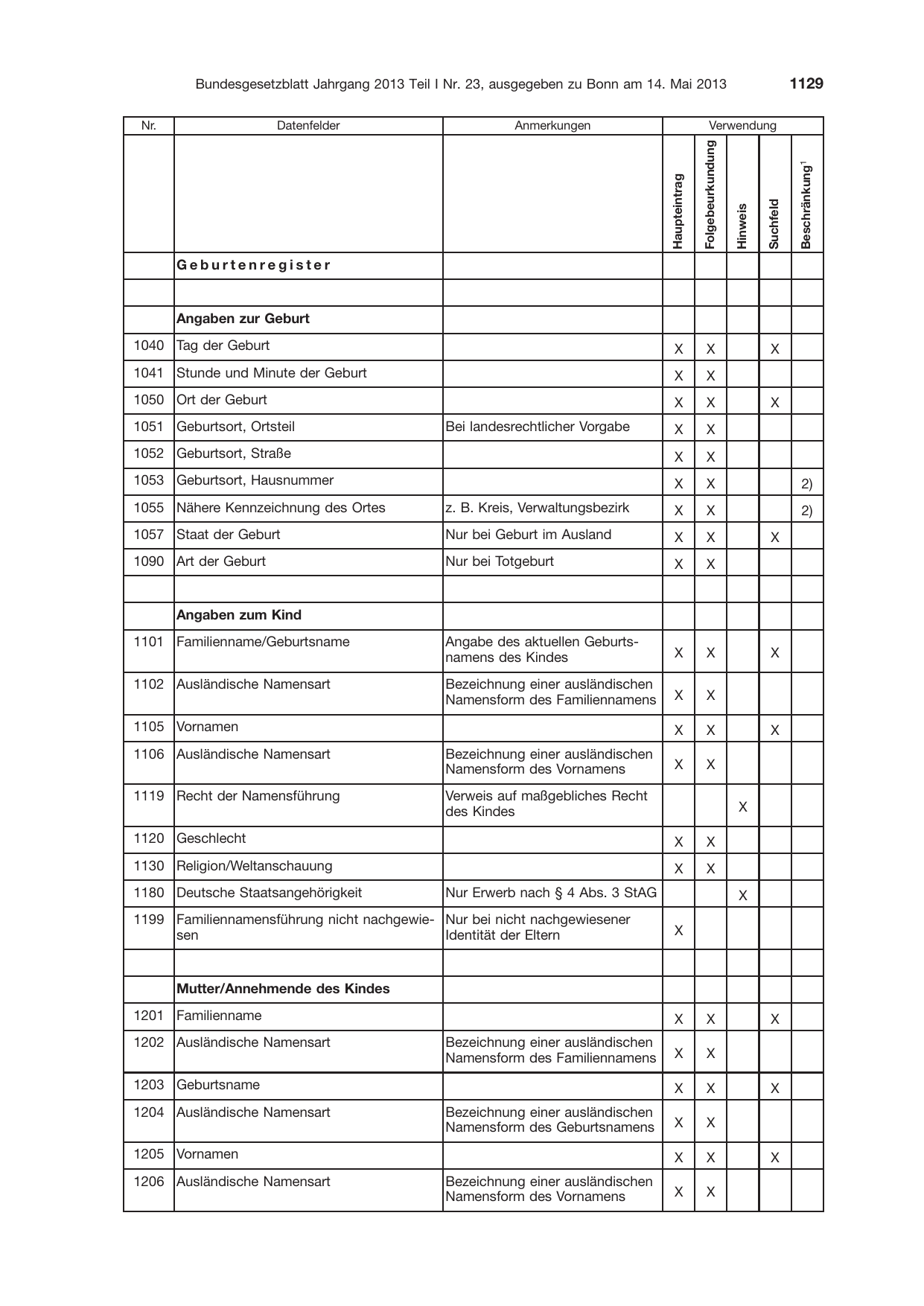 BGBl. 2013, Seite 1129 — Originalseite als Abbildung