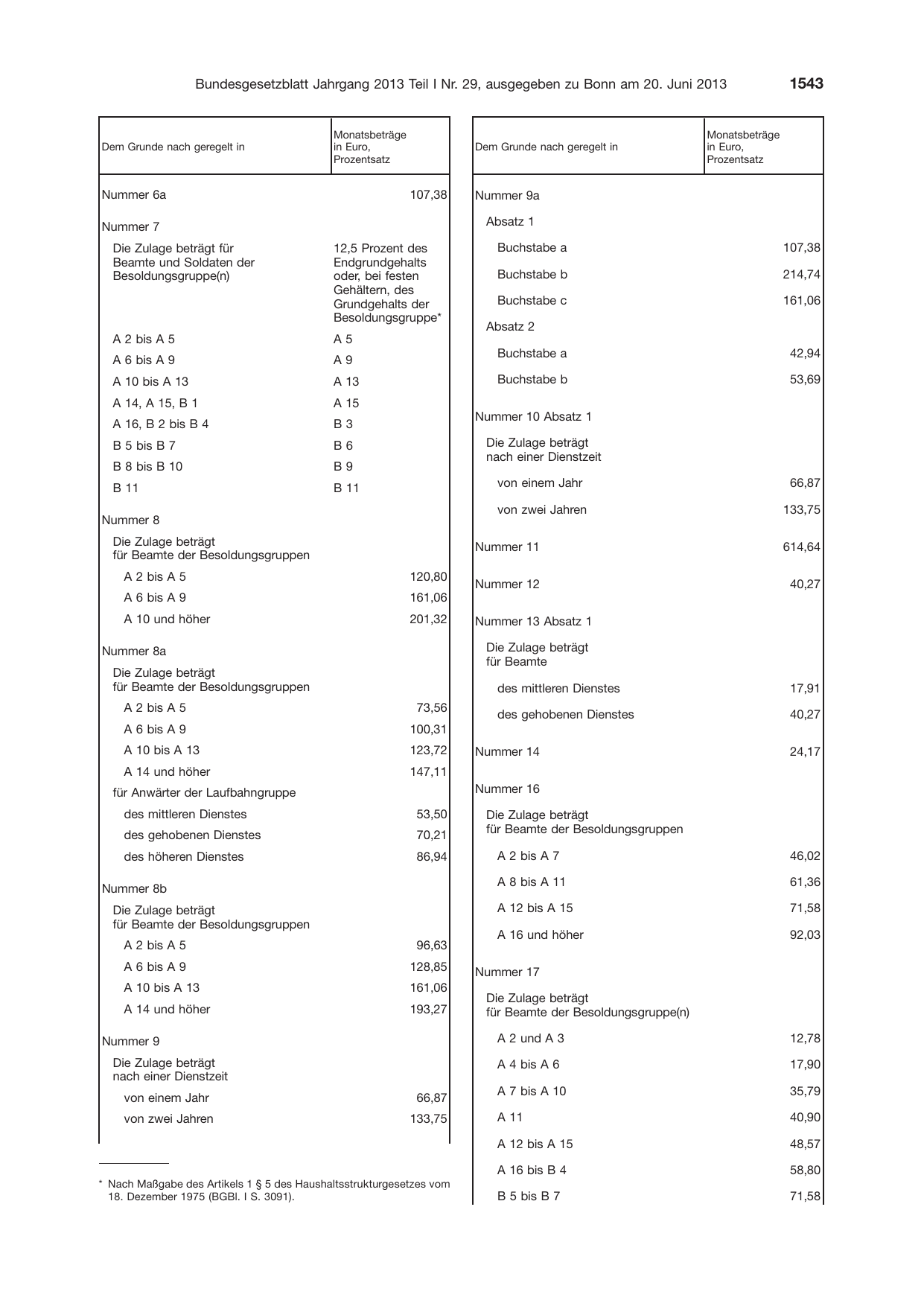 BGBl. 2013, Seite 1543 — Originalseite als Abbildung