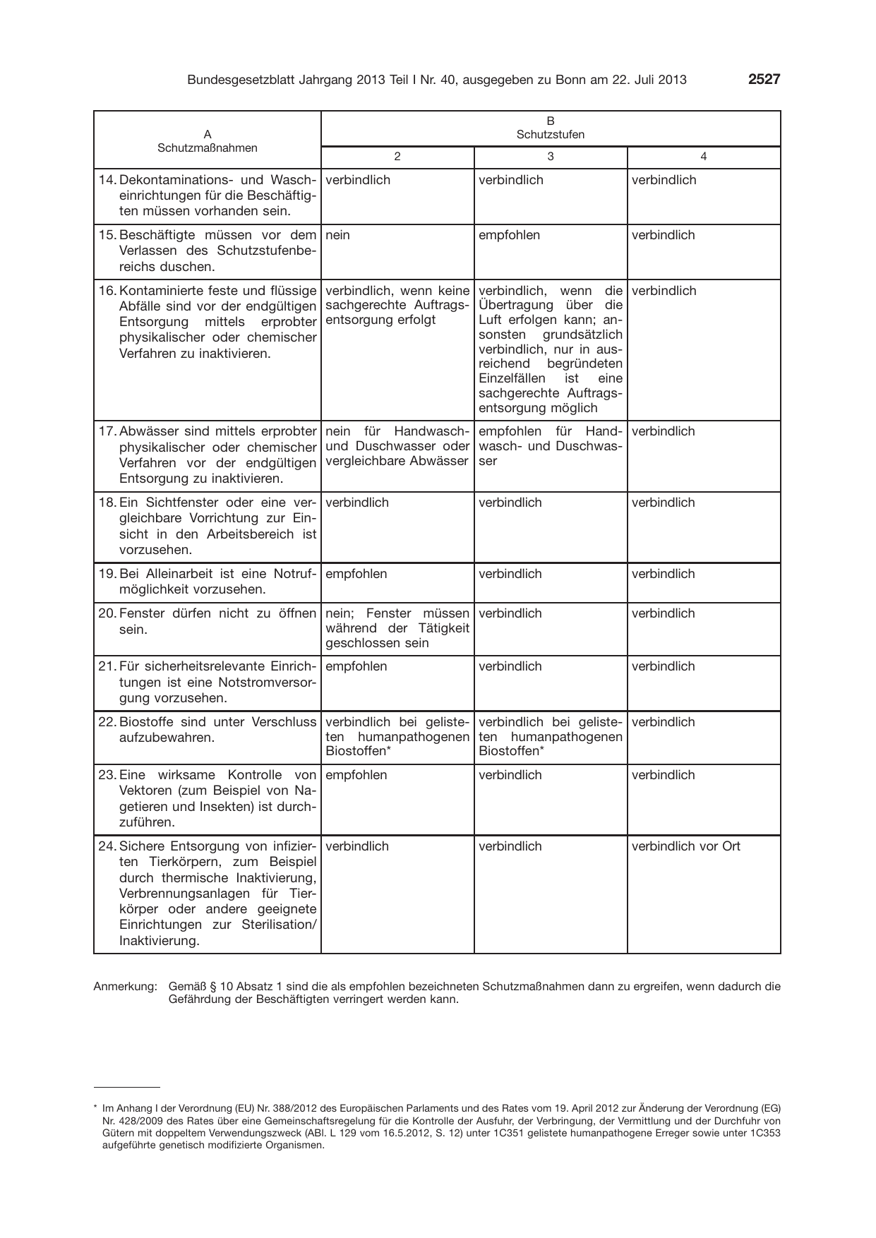 BGBl. 2013, Seite 2527 — Originalseite als Abbildung