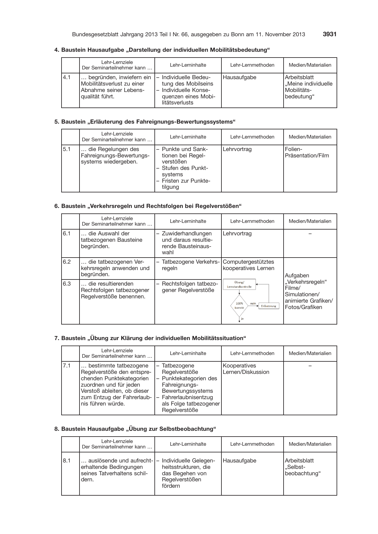 BGBl. 2013, Seite 3931 — Originalseite als Abbildung