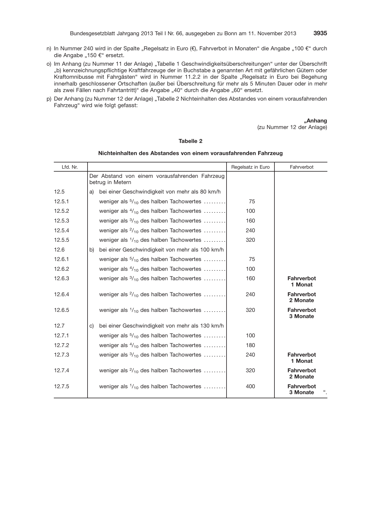 BGBl. 2013, Seite 3935 — Originalseite als Abbildung