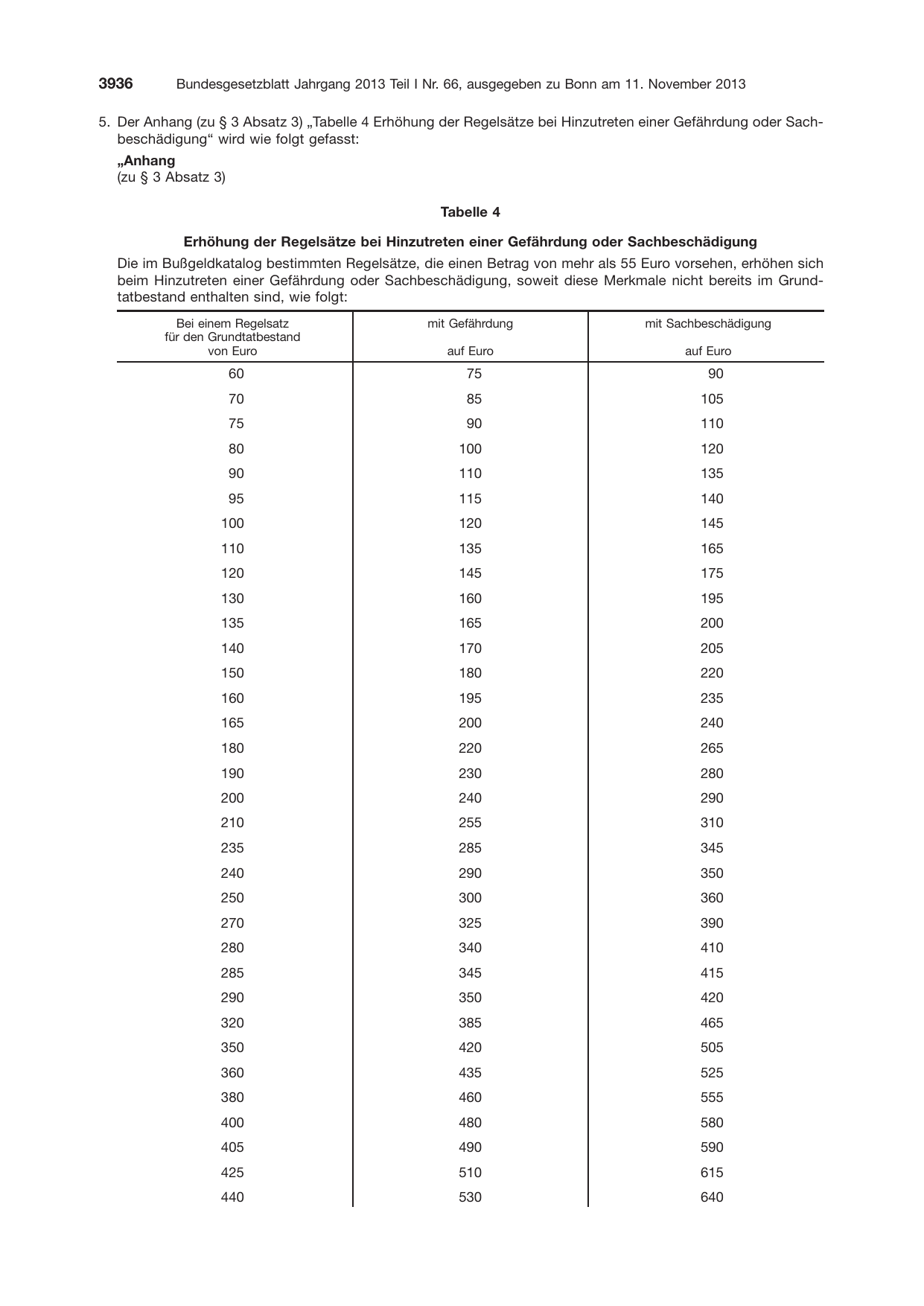 BGBl. 2013, Seite 3936 — Originalseite als Abbildung