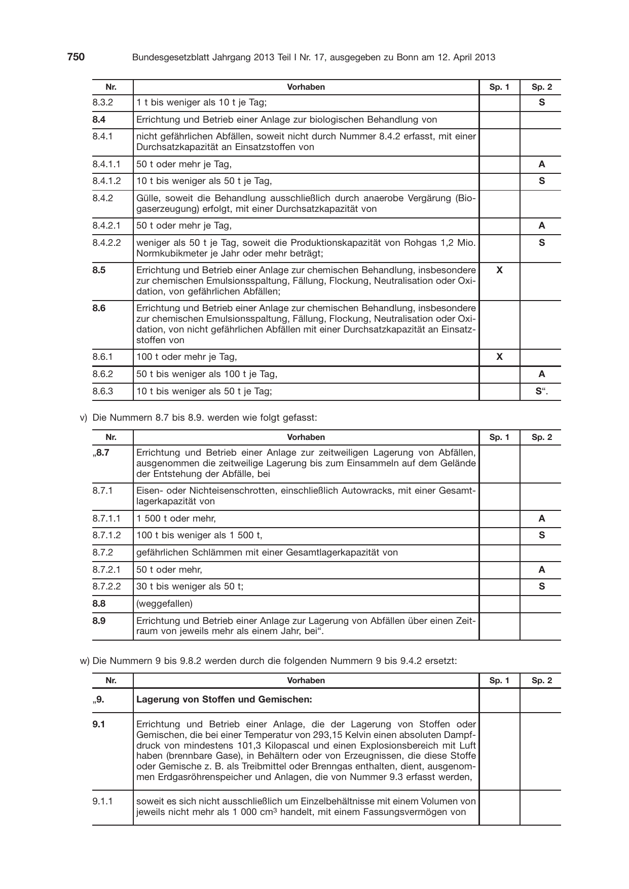 BGBl. 2013, Seite 750 — Originalseite als Abbildung