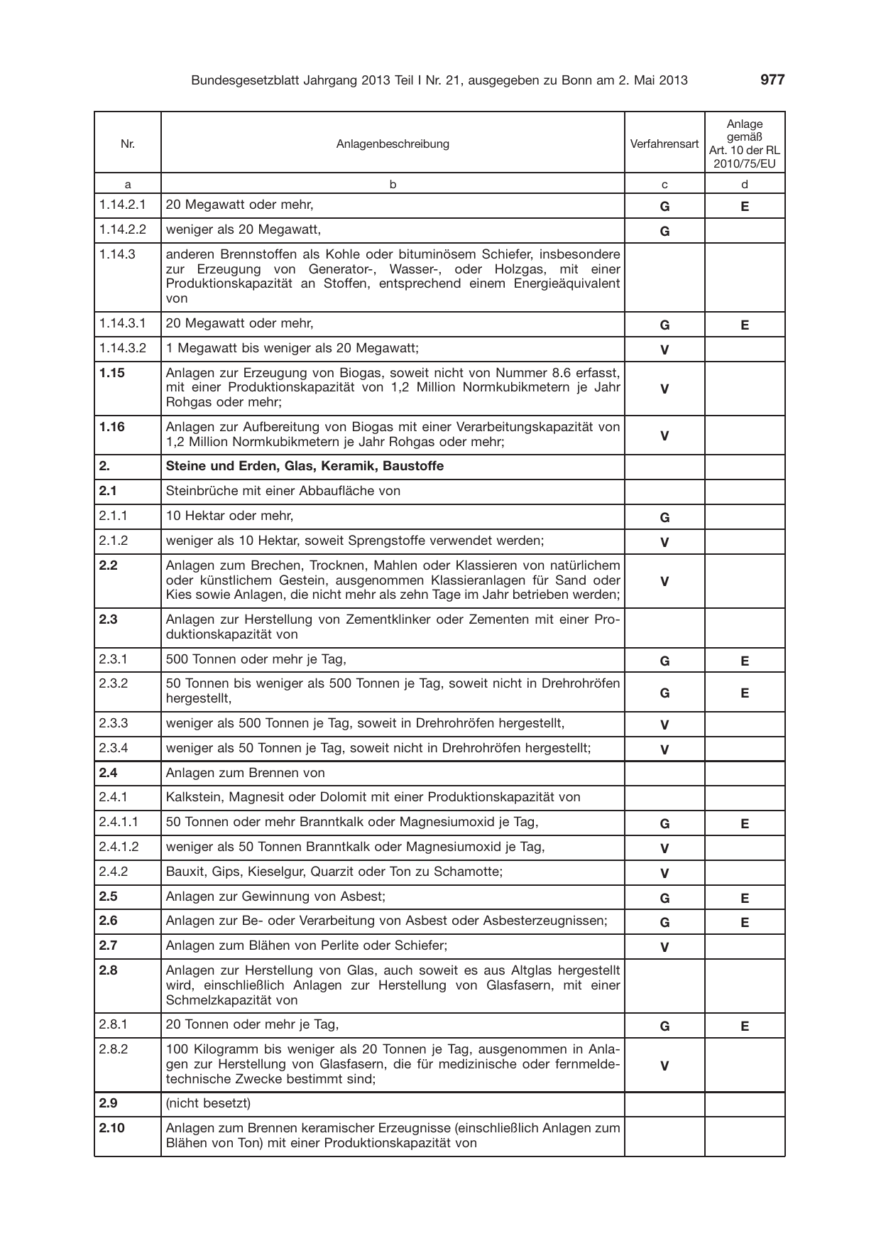 BGBl. 2013, Seite 977 — Originalseite als Abbildung