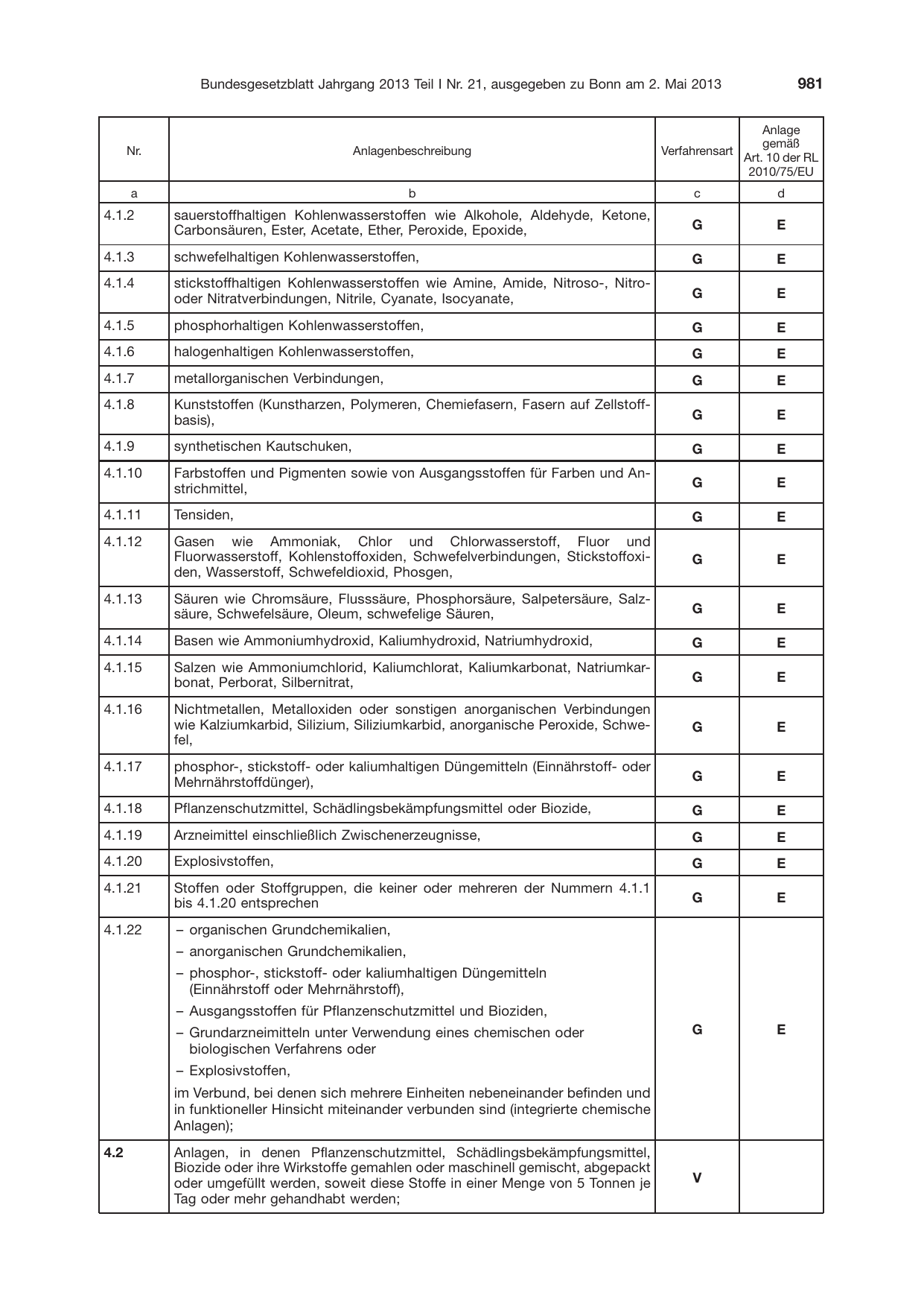 BGBl. 2013, Seite 981 — Originalseite als Abbildung