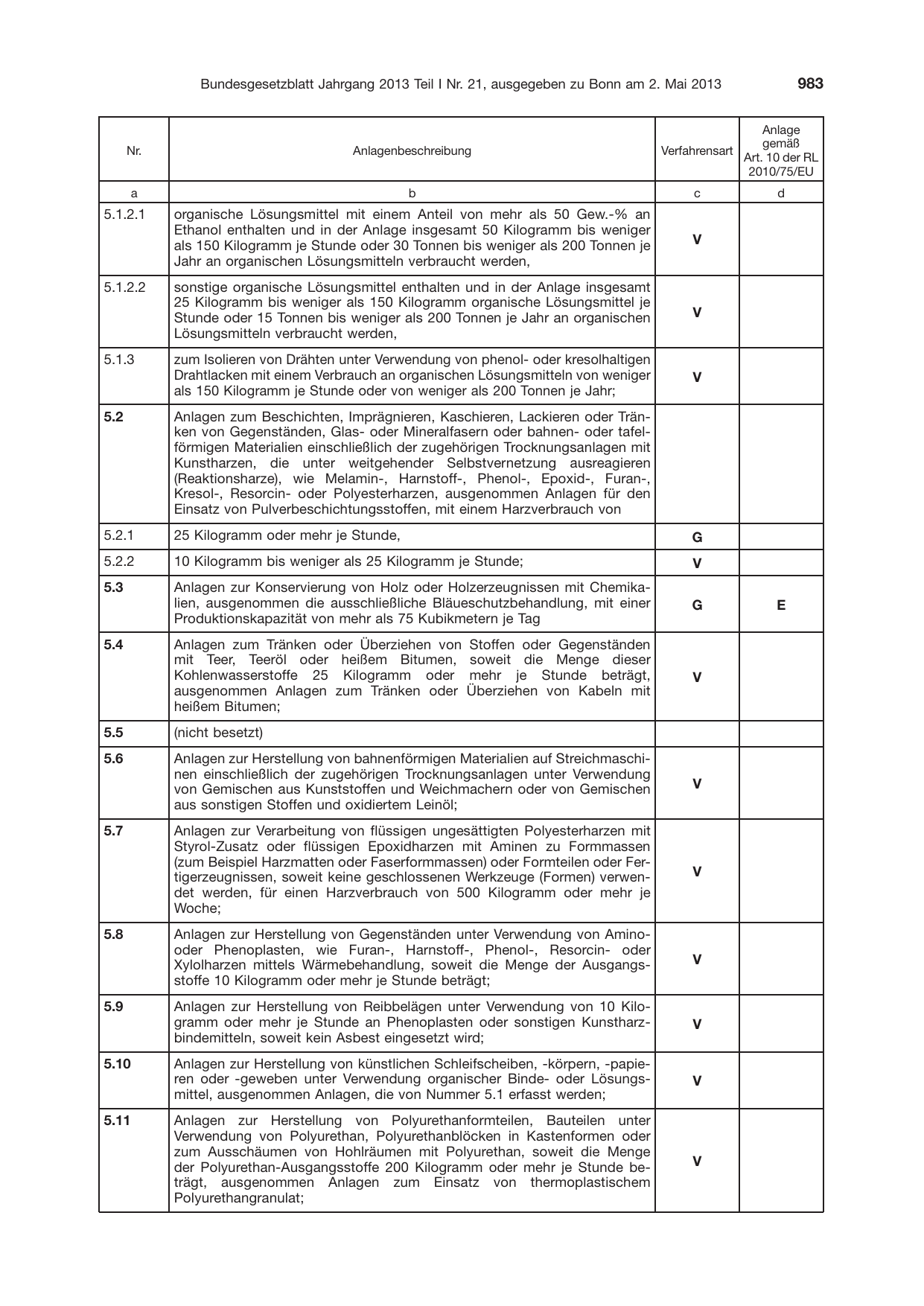 BGBl. 2013, Seite 983 — Originalseite als Abbildung