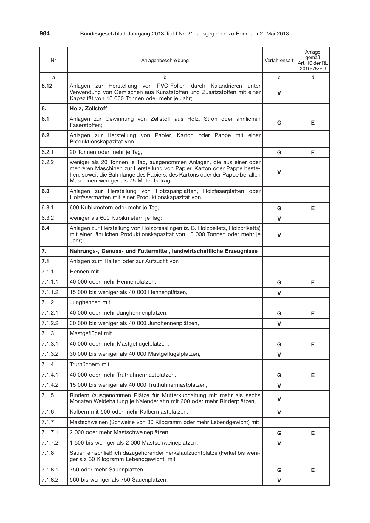 BGBl. 2013, Seite 984 — Originalseite als Abbildung