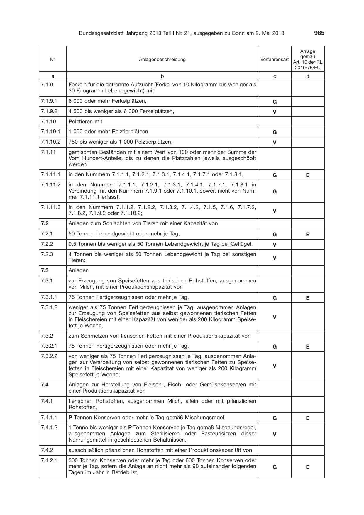 BGBl. 2013, Seite 985 — Originalseite als Abbildung