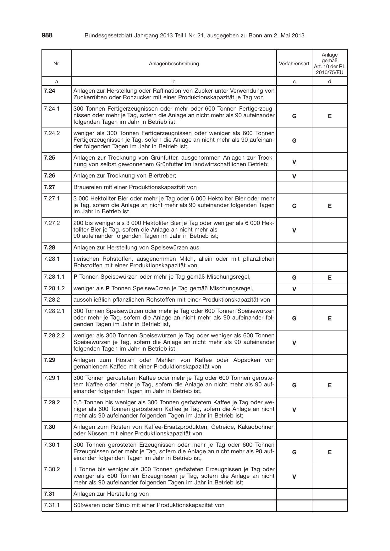 BGBl. 2013, Seite 988 — Originalseite als Abbildung